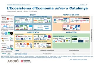 Economia silver a Catalunya | Píndola sectorial Abril 2018 | 10
CADENA DE VALOR I MAPA D’AGENTS
L’Ecosistema d’Economia silver a Catalunya
SALUT QUALITAT DE VIDA
ASSISTÈNCIA VIDA ACTIVA
CANAL
ESPAI DE CONSUM
Consumidorssilver
Farmàcies i ortopèdies
Fora de la llar Llar
Gran distribució
PRODUCTES FARMACÈUTICS SUPLEMENTS ALIMENTARIS
ALIMENTACIÓ SALUDABLE eHEALTH
ASSEGURANCES SERVEIS SOCIOSANITARIS
CATERING PER A S.S. CENTRES OFTALMOLÒGICS
MEDICAL DEVICES AUDIÒFONS, OFTALMOLOGIA I ODONTOLOGIA
COSMÈTICA
AGÈNCIES DE VIATGE BALNEARIS
INSTITUCIONS PÚBLIQUES
CENTRES TECNOLÒGICS
I DE RECERCA
UNIVERSITATS I ESCOLES
DE FORMACIÓ
ASSOCIACIONS
FIRES I CONGRESSOS
CLÚSTERS
Nota: L'ús d'aquestes marques és merament informatiu. Les marques esmentades en el present informe pertanyen als seus respectius titulars i, en cap cas, són titularitat d'ACCIÓ. Aquesta és una representació il·lustrativa parcial de les
empreses que formen part de l’ecosistema del sector Economia silver a Catalunya, però poden existir altres empreses que no hagin estat incorporades a l’estudi.
Font: Elaboració pròpia a partir d’Orbis.
 
