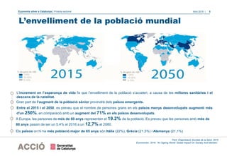 Economia silver a Catalunya | Píndola sectorial Abril 2018 | 5
L’envelliment de la població mundial
% de gent de +60
+30%
10-30%
0-10%
L’increment en l’esperança de vida fa que l’envelliment de la població s’acceleri, a causa de les millores sanitàries i el
descens de la natalitat.
Font: Organització Mundial de la Salut, 2015
Euromonitor, 2016. “An Ageing World: Global Impact On Society And Markets”.
Gran part de l’augment de la població sènior provindrà dels països emergents.
Entre el 2015 i el 2050, es preveu que el nombre de persones grans en els països menys desenvolupats augmenti més
d'un 250%, en comparació amb un augment del 71% en els països desenvolupats.
% de gent de +60
+30%
10-30%
0-10%
A Europa, les persones de més de 60 anys representen el 19.2% de la població. Es preveu que les persones amb més de
80 anys passin de ser un 5,4% el 2016 a un 12,7% el 2080.
Els països on hi ha més població major de 65 anys són Itàlia (22%), Grècia (21,3%) i Alemanya (21,1%)
 