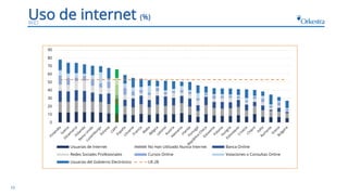 13
WiD
Uso de internet (%)
0
10
20
30
40
50
60
70
80
90
Usuarias de Internet No Han Utilizado Nunca Internet Banca Online
...