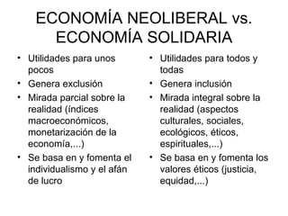 ECONOMÍA NEOLIBERAL vs. ECONOMÍA SOLIDARIA Utilidades para unos pocos Genera exclusión Mirada parcial sobre la realidad (índices macroeconómicos, monetarización de la economía,...) Se basa en y fomenta el individualismo y el afán de lucro Utilidades para todos y todas Genera inclusión Mirada integral sobre la realidad (aspectos culturales, sociales, ecológicos, éticos, espirituales,...) Se basa en y fomenta los valores éticos (justicia, equidad,...) 