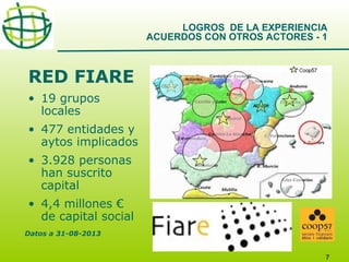 LOGROS DE LA EXPERIENCIA
ACUERDOS CON OTROS ACTORES - 1

RED FIARE
• 19 grupos
locales
• 477 entidades y
aytos implicados
• 3.928 personas
han suscrito
capital
• 4,4 millones €
de capital social
Datos a 31-08-2013
7

 