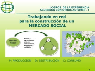 LOGROS DE LA EXPERIENCIA
ACUERDOS CON OTROS ACTORES - 1

Trabajando en red
para la construcción de un
MERCADO SOCIAL

P: PRODUCCIÓN

D: DISTRIBUCIÓN

C: CONSUMO

8

 