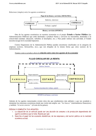 ©www.ecobachillerato.com IES V. de la Paloma/IES R. Maeztu/ IES P. Gargallo
La economía y los conceptos básicos 12
Relaciones (simples) entre los agentes económicos:
Pago de los bienes y servicios ( DEMANDA)
Salarios, intereses
Trabajo; capital
Bienes y servicios (OFERTA)
Otro de los agentes económicos en nuestras economías es el propio Estado o Sector Público (las
Administraciones Públicas) que están destinadas a producir bienes y servicios no mercantiles, destinados a la
colectividad (sanidad, educación, subsidios al desempleo, etc..). Para poder realizar esta actividad, el Estado
necesita recoger de la sociedad impuestos.
Ciertos Organismos de la Administración Pública pueden encontrarse clasificados en la categoría de
empresas (correos, ferrocarriles, etc.), que son dirigidas de la misma forma que otros sectores de la
Administración.
Veamos como se produce ahora la relación entre estos tres agentes de la economía:
FLUJO CIRCULAR DE LA RENTA
Pago de los bienes y servicios (DEMANDA)
Salarios, intereses
Pagan impuestos Pagan impuestos
Bienes y servicios Subvenciones, etc.
Ayudas sociales,..
Factores de producción ( trabajo, capital)
OFERTA de bienes y servicios
Además de los agentes mencionados existen otros dos que estudiaremos más adelante y que nos ayudarán a
interpretar las relaciones económicas desde una visión más amplia: son “los bancos” (intermediarios financieros)
y también “el sector exterior” (el resto de los países).
PIENSA Y COMPLETA TUS APUNTES:
1. La adquisición de un vehículo puede ser una decisión de consumo o de producción dependiendo del
agente económico que la tome. Razona por qué.
2. Describe el papel de las economía domésticas, de las empresas y del sector público en la realidad
económica actual.
FAMILIAS EMPRESAS
F A M I L I A S E S T A D O E M P R E S A S
 