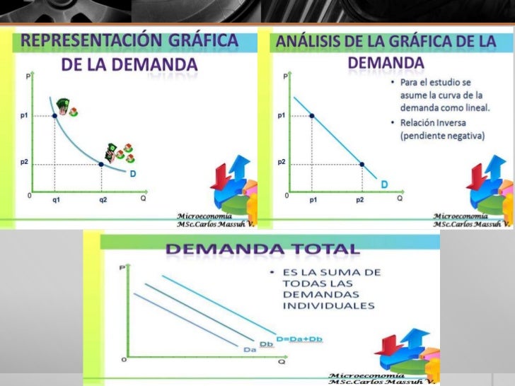 Economia teoria