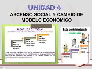 ASCENSO SOCIAL Y CAMBIO DE
MODELO ECONÓMICO
MSC. Georgina Encalada Tenorio
 