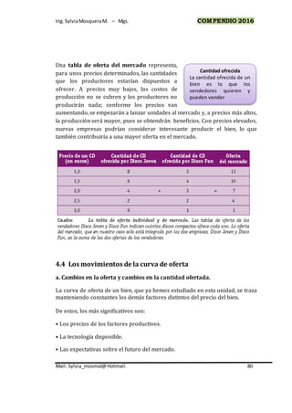 Ing.SylviaMosqueraM. – Mgs. COMPENDIO 2016
Mail: Sylvia_mosmal@Hotmail. 80
Una tabla de oferta del mercado representa,
para unos precios determinados, las cantidades
que los productores estarían dispuestos a
ofrecer. A precios muy bajos, los costos de
producción no se cubren y los productores no
producirán nada; conforme los precios van
aumentando, se empezarán a lanzar unidades al mercado y, a precios más altos,
la producción será mayor, pues se obtendrán beneficios. Con precios elevados,
nuevas empresas podrían considerar interesante producir el bien, lo que
también contribuiría a una mayor oferta en el mercado.
4.4 Los movimientos de la curva de oferta
a. Cambios en la oferta y cambios en la cantidad ofertada.
La curva de oferta de un bien, que ya hemos estudiado en esta unidad, se traza
manteniendo constantes los demás factores distintos del precio del bien.
De estos, los más significativos son:
• Los precios de los factores productivos.
• La tecnología disponible.
• Las expectativas sobre el futuro del mercado.
Cantidad ofrecida
La cantidad ofrecida de un
bien es lo que los
vendedores quieren y
pueden vender
 