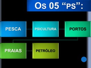 OS 05 “PS”:
PESCA PSICULTURA PORTOS
PRAIAS PETRÓLEO
 