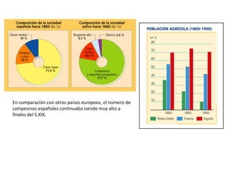 Economia y sociedad en España en el S.XIX