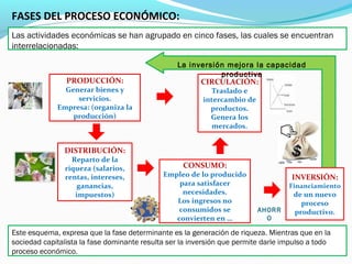 Fases Riqueza Economia y desarrollo clase 4 | PPT