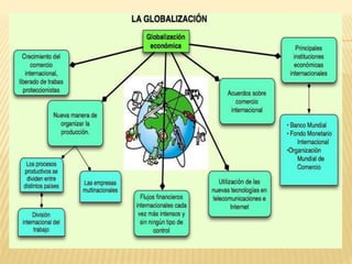 Economia y politica alimentaria '' LA GLOBALIZACION''