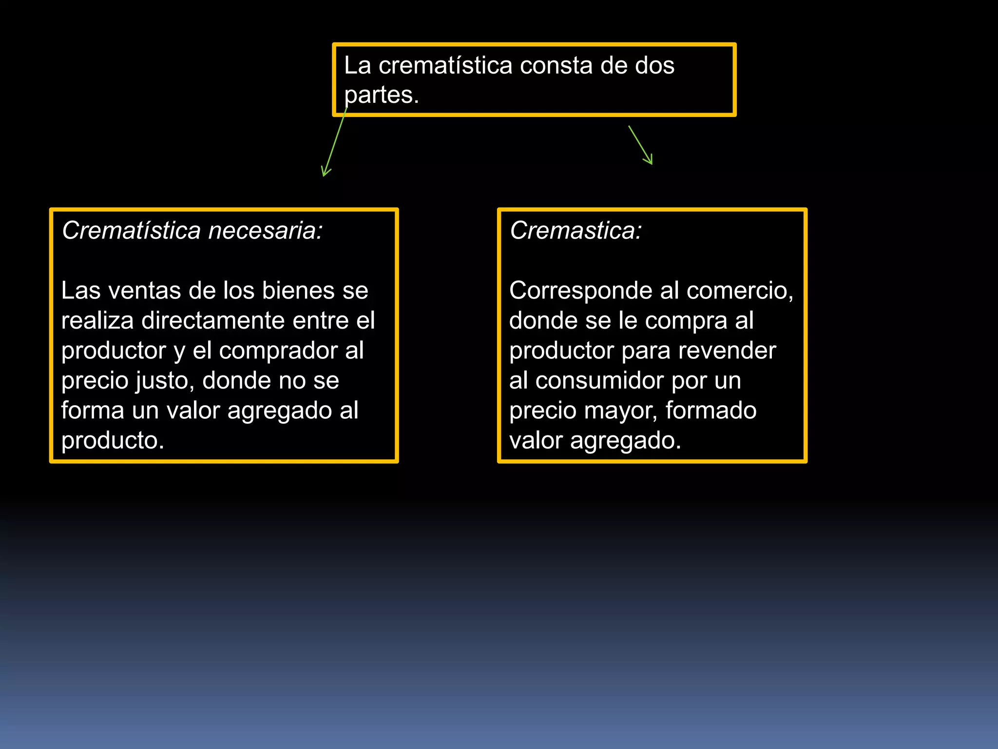 La crematística consta de dos
partes.
Crematística necesaria:
Las ventas de los bienes se
realiza directamente entre el
productor y el comprador al
precio justo, donde no se
forma un valor agregado al
producto.
Cremastica:
Corresponde al comercio,
donde se le compra al
productor para revender
al consumidor por un
precio mayor, formado
valor agregado.
 