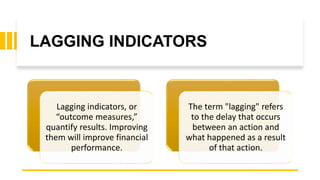 LAGGING INDICATORS
Lagging indicators, or
“outcome measures,”
quantify results. Improving
them will improve financial
performance.
The term "lagging" refers
to the delay that occurs
between an action and
what happened as a result
of that action.
 