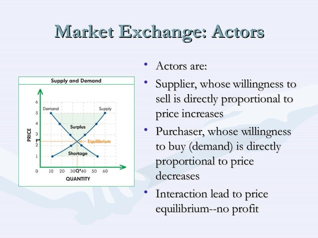 Economic Anthropology: Systems of Exchange | PPT