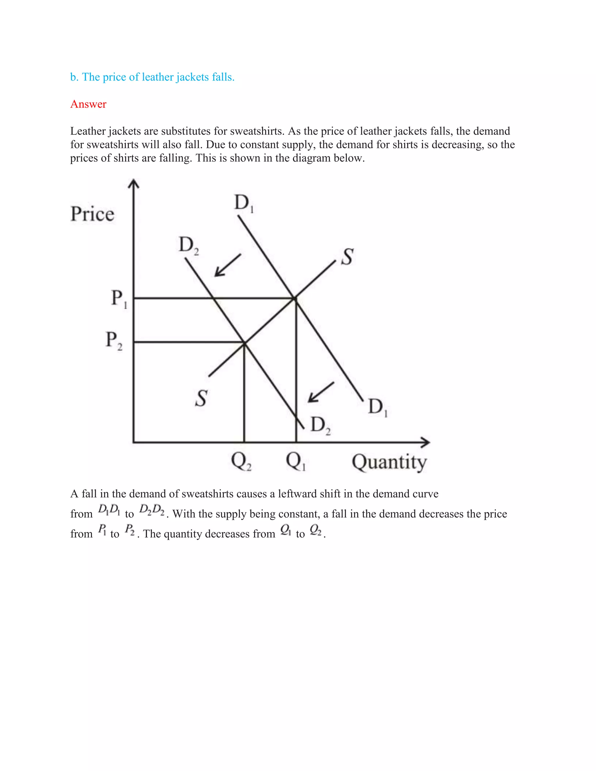 b. The price of leather jackets falls.
Answer
Leather jackets are substitutes for sweatshirts. As the price of leather jackets falls, the demand
for sweatshirts will also fall. Due to constant supply, the demand for shirts is decreasing, so the
prices of shirts are falling. This is shown in the diagram below.
A fall in the demand of sweatshirts causes a leftward shift in the demand curve
from to . With the supply being constant, a fall in the demand decreases the price
from to . The quantity decreases from to .
 