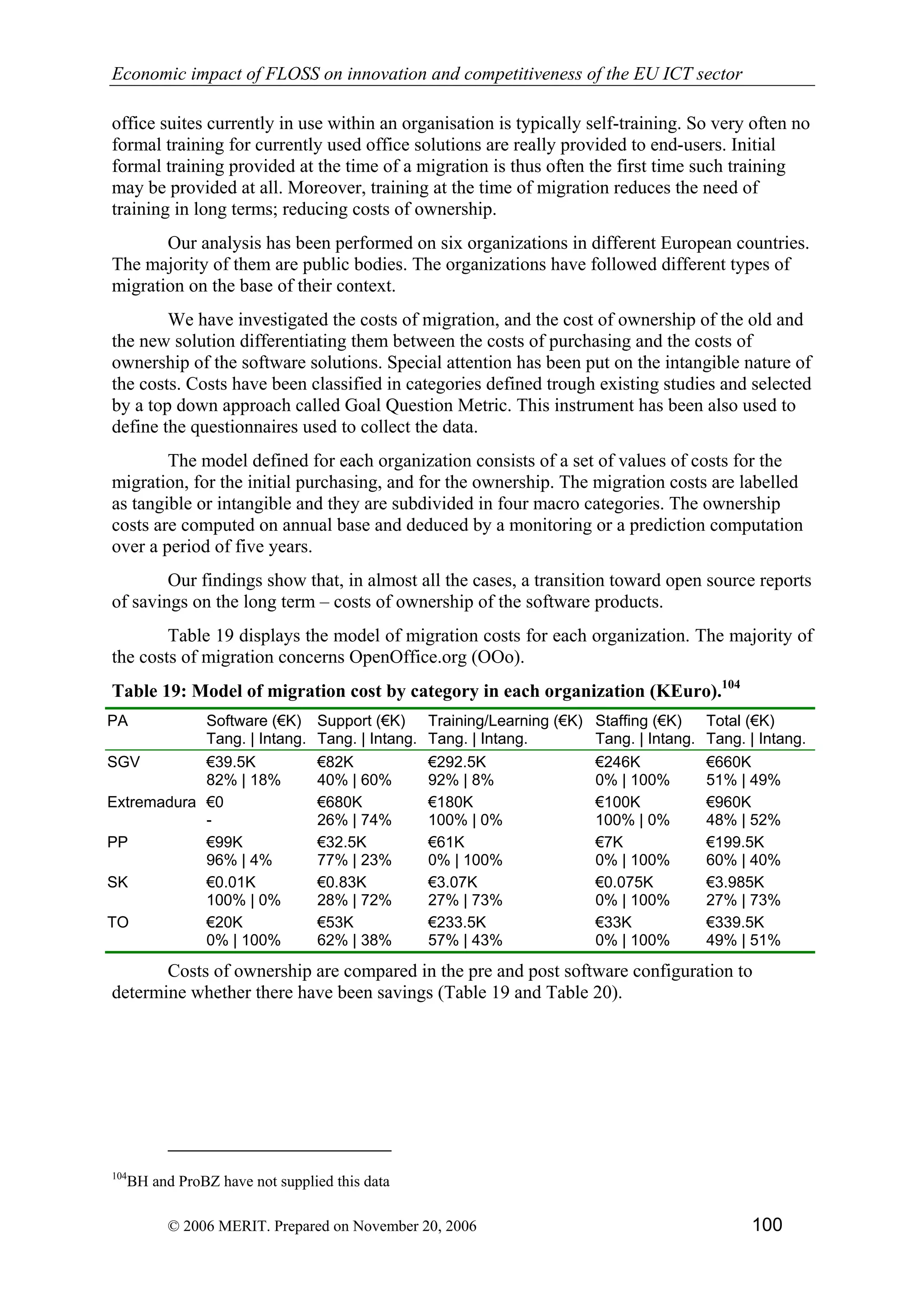 Economic impact of open source software  on innovation and the competitiveness of the  Information and Communication Technologies  (ICT) sector in the EU