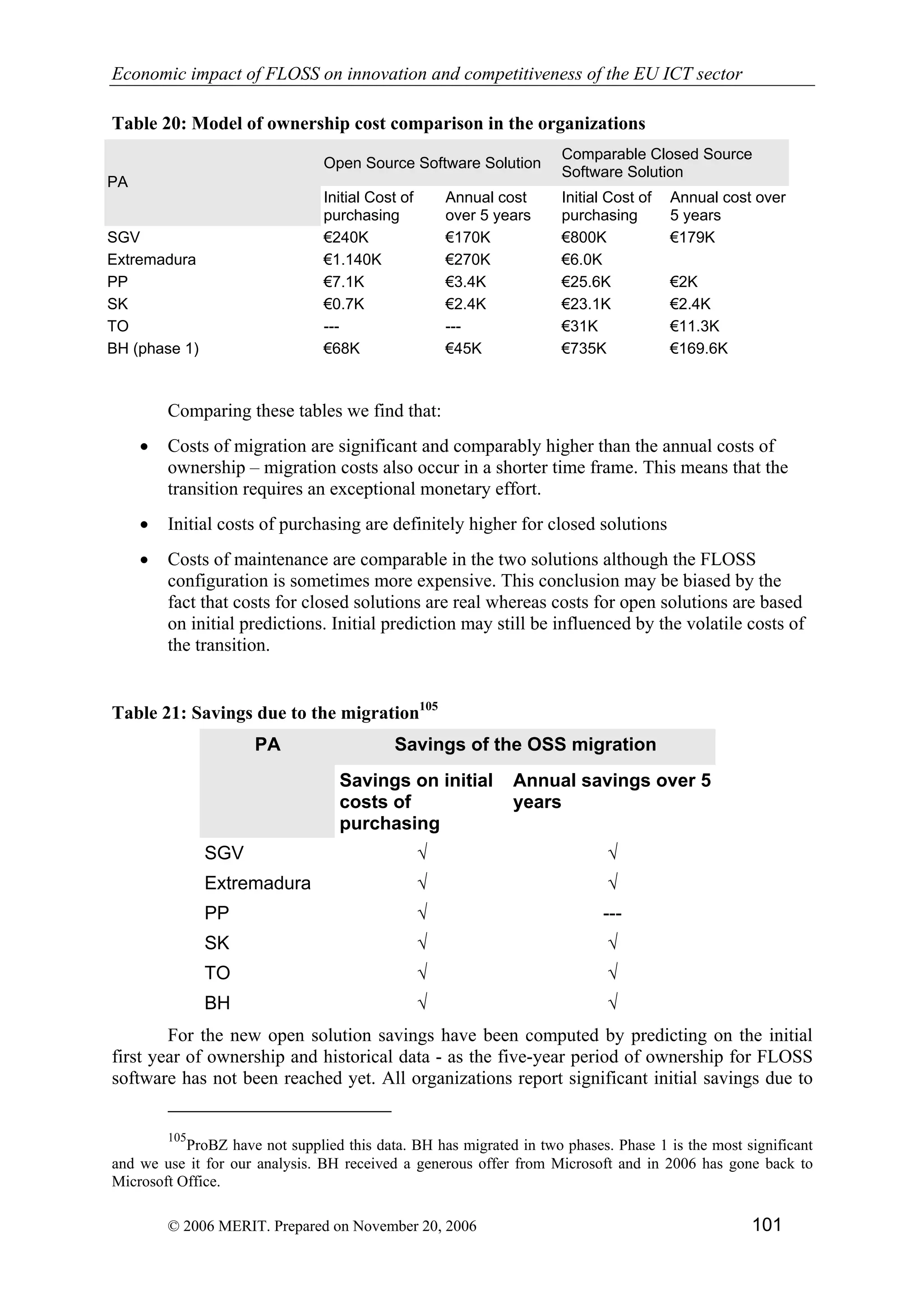 Economic impact of open source software  on innovation and the competitiveness of the  Information and Communication Technologies  (ICT) sector in the EU