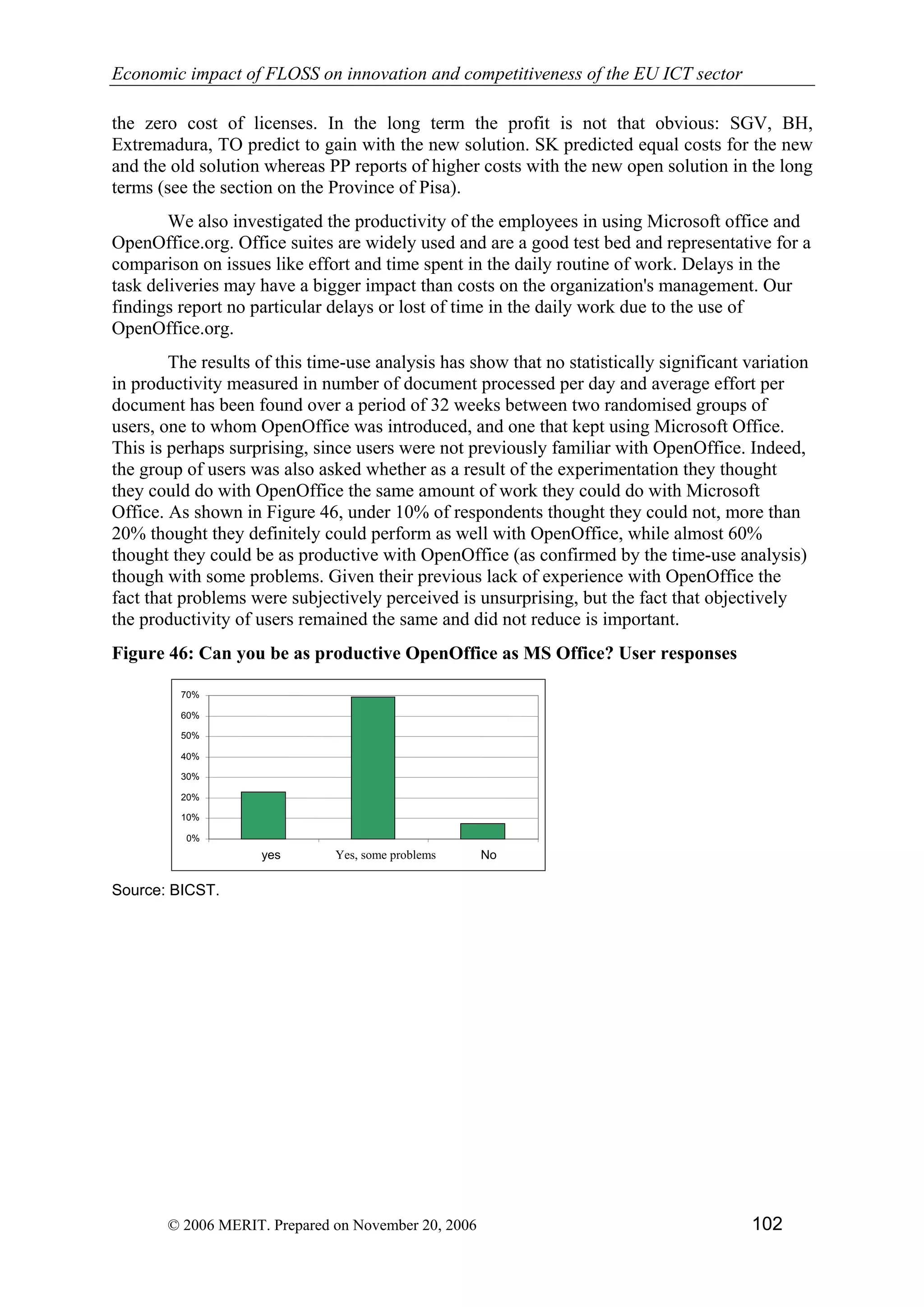 Economic impact of open source software  on innovation and the competitiveness of the  Information and Communication Technologies  (ICT) sector in the EU