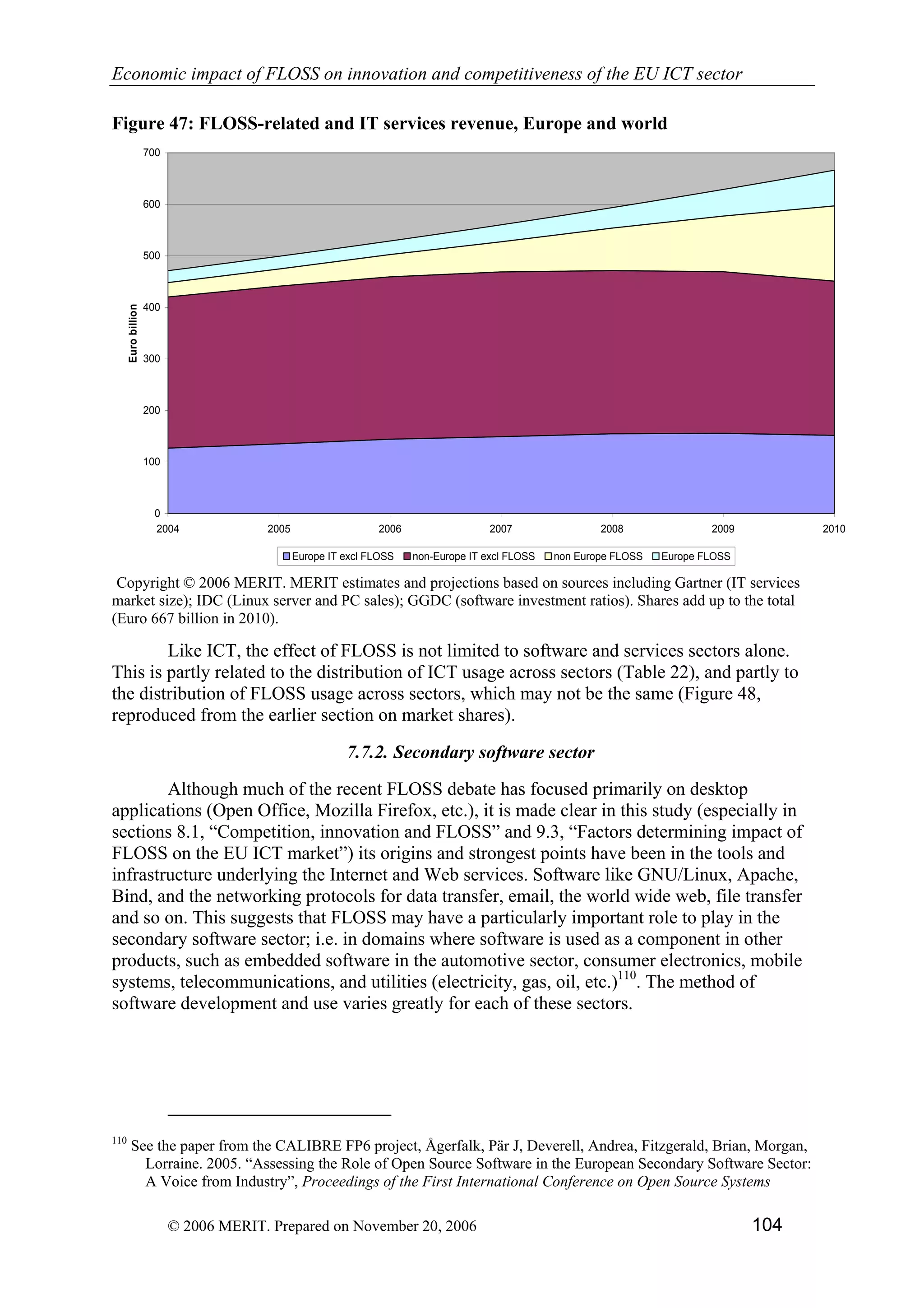 Economic impact of open source software  on innovation and the competitiveness of the  Information and Communication Technologies  (ICT) sector in the EU