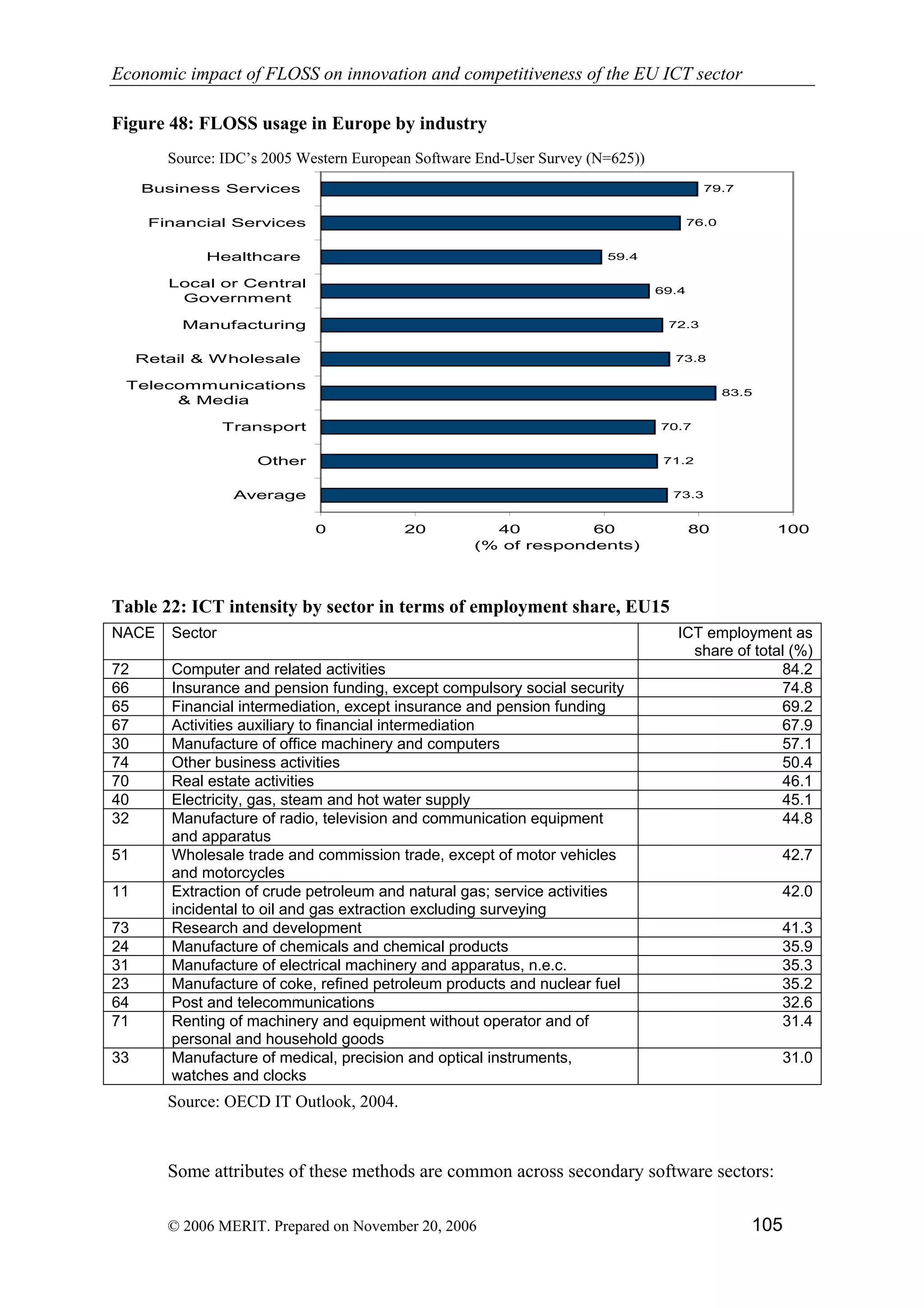 Economic impact of open source software  on innovation and the competitiveness of the  Information and Communication Technologies  (ICT) sector in the EU