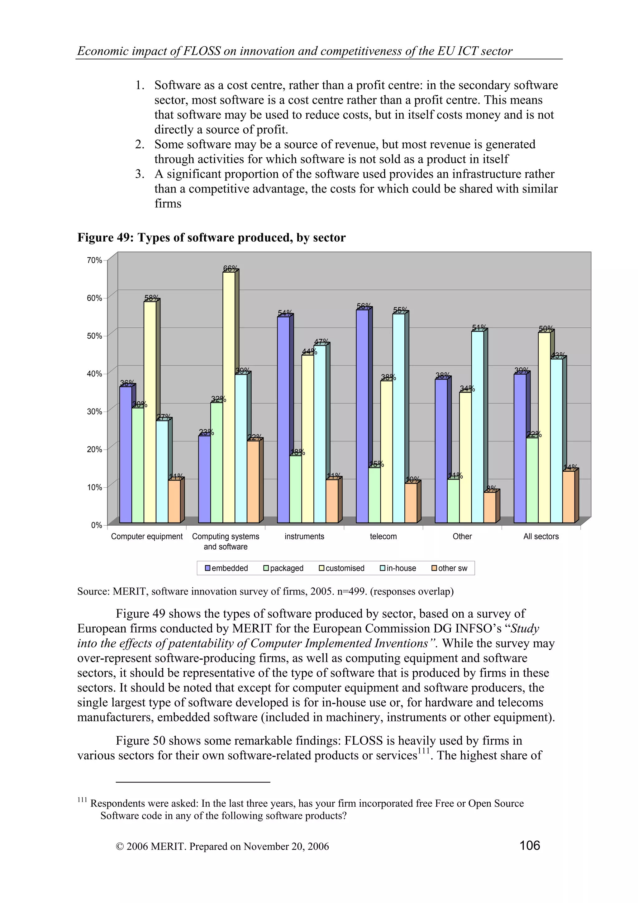 Economic impact of open source software  on innovation and the competitiveness of the  Information and Communication Technologies  (ICT) sector in the EU