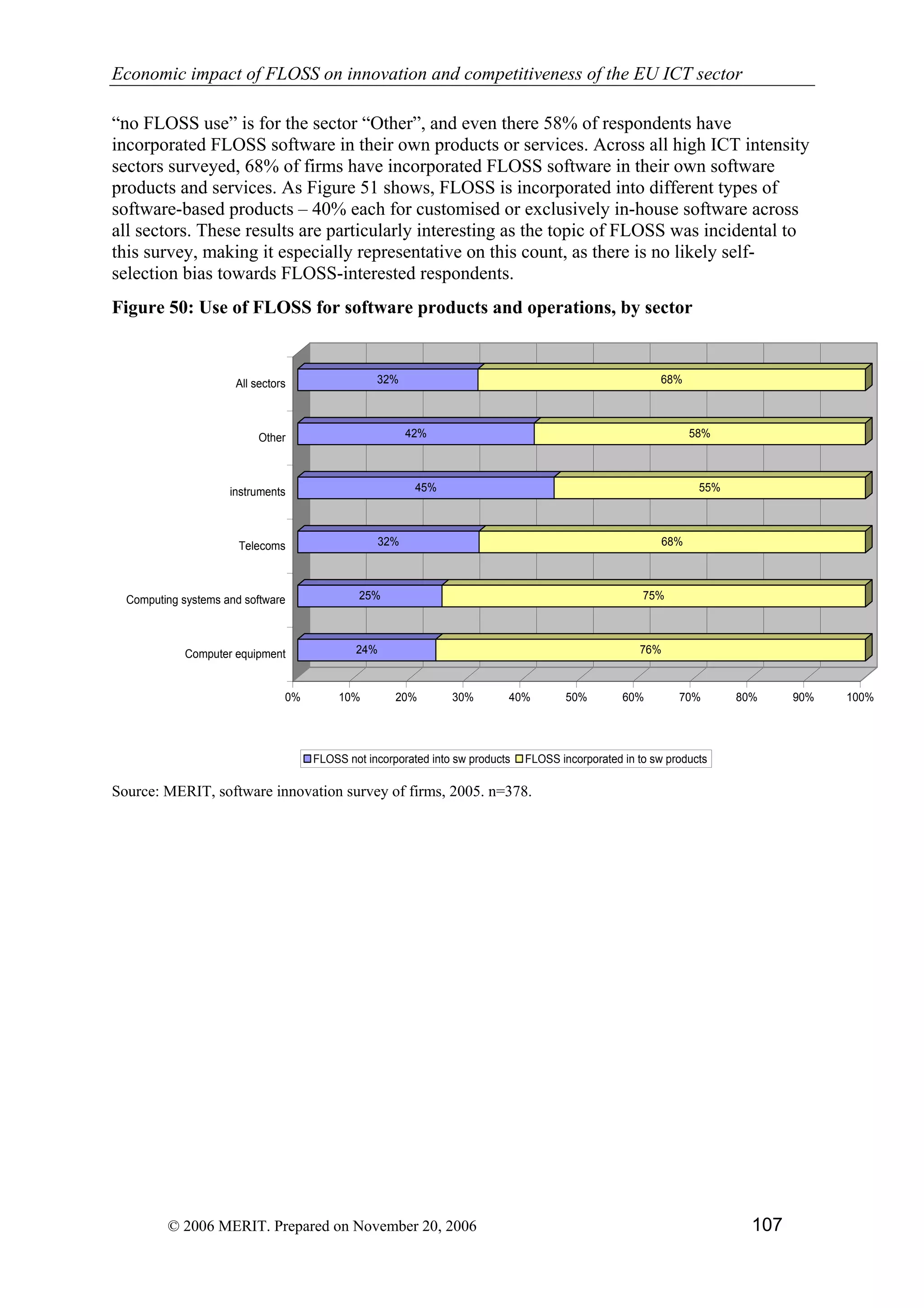 Economic impact of open source software  on innovation and the competitiveness of the  Information and Communication Technologies  (ICT) sector in the EU