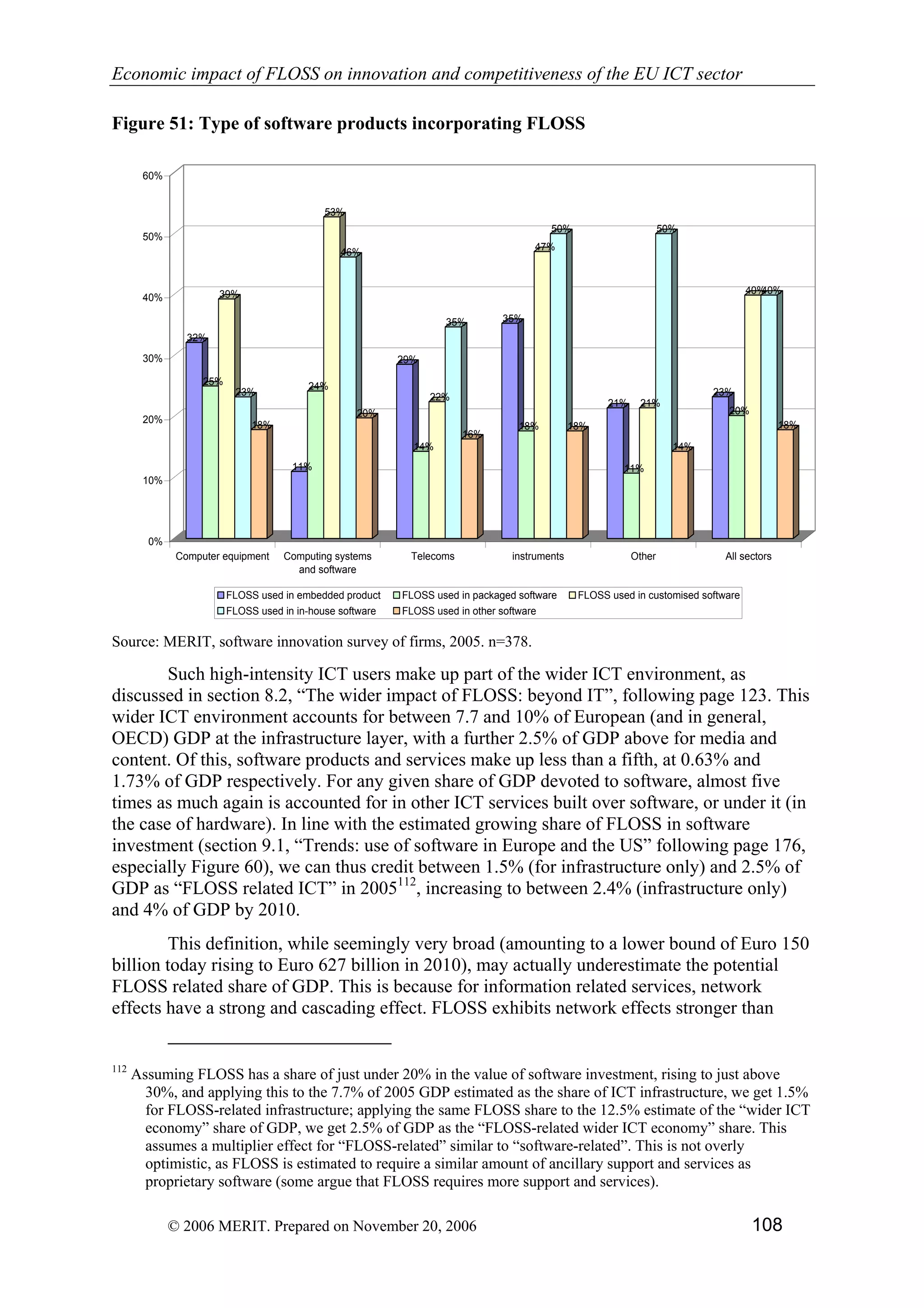 Economic impact of open source software  on innovation and the competitiveness of the  Information and Communication Technologies  (ICT) sector in the EU