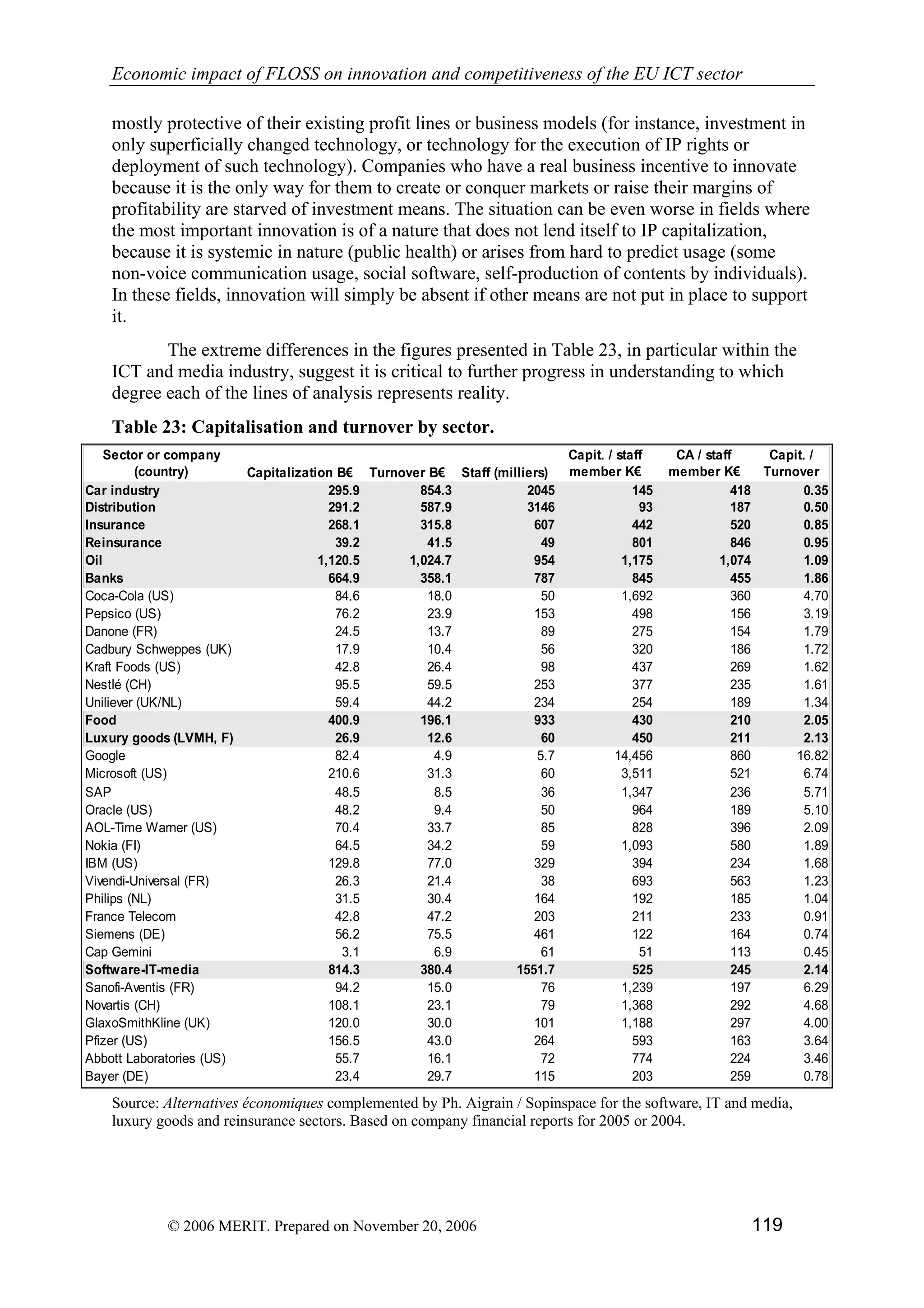 Economic impact of open source software  on innovation and the competitiveness of the  Information and Communication Technologies  (ICT) sector in the EU