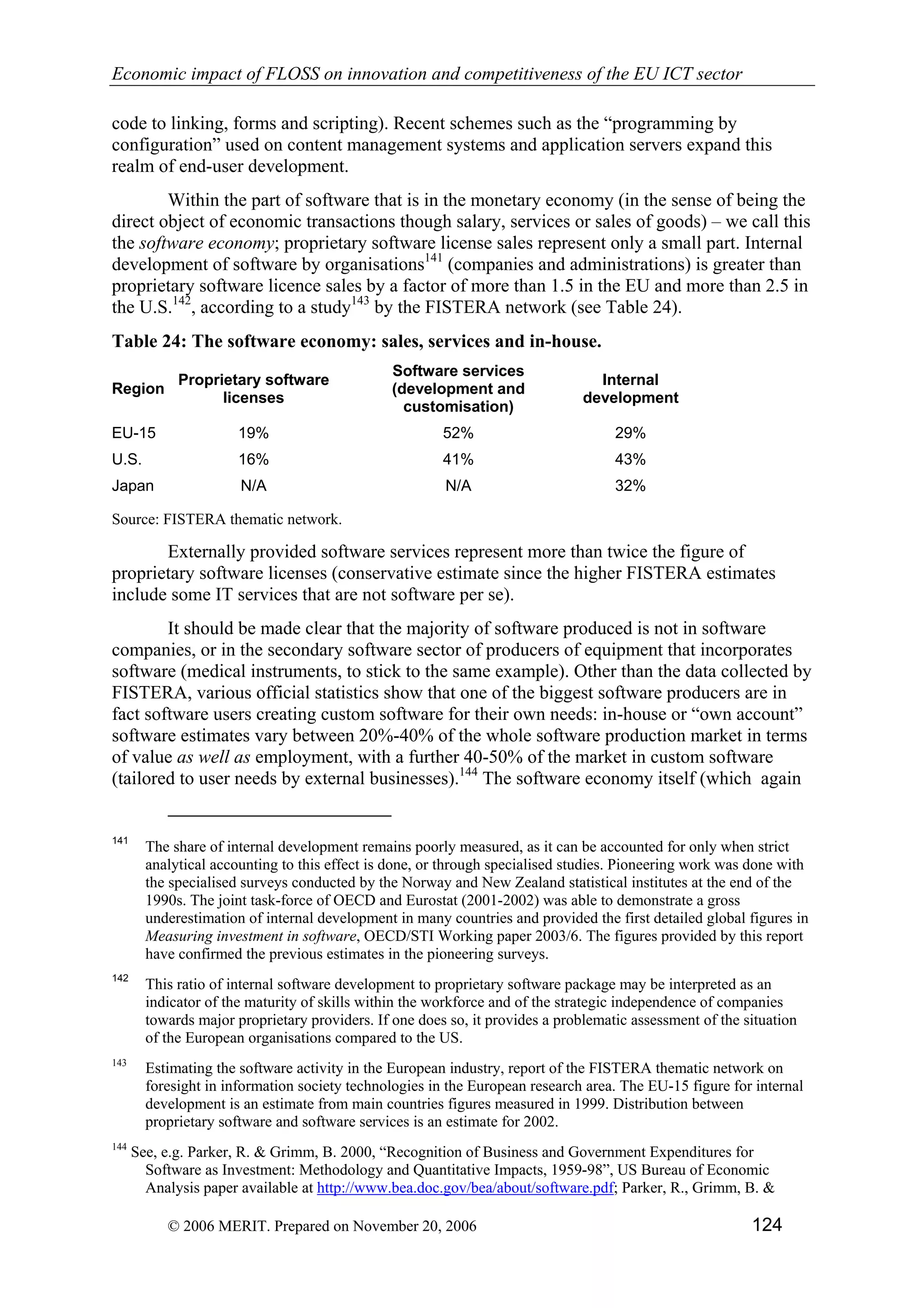 Economic impact of open source software  on innovation and the competitiveness of the  Information and Communication Technologies  (ICT) sector in the EU