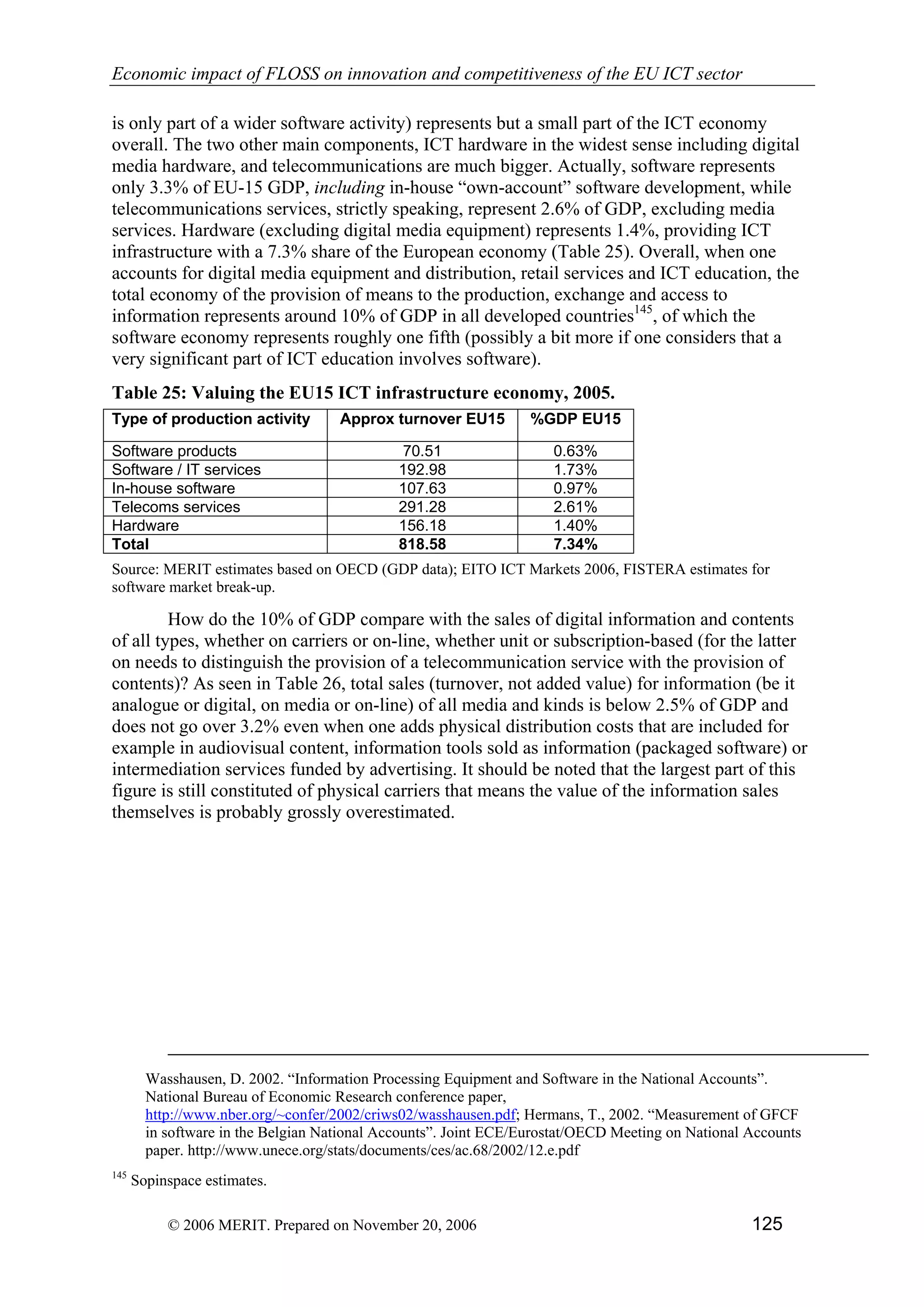 Economic impact of open source software  on innovation and the competitiveness of the  Information and Communication Technologies  (ICT) sector in the EU