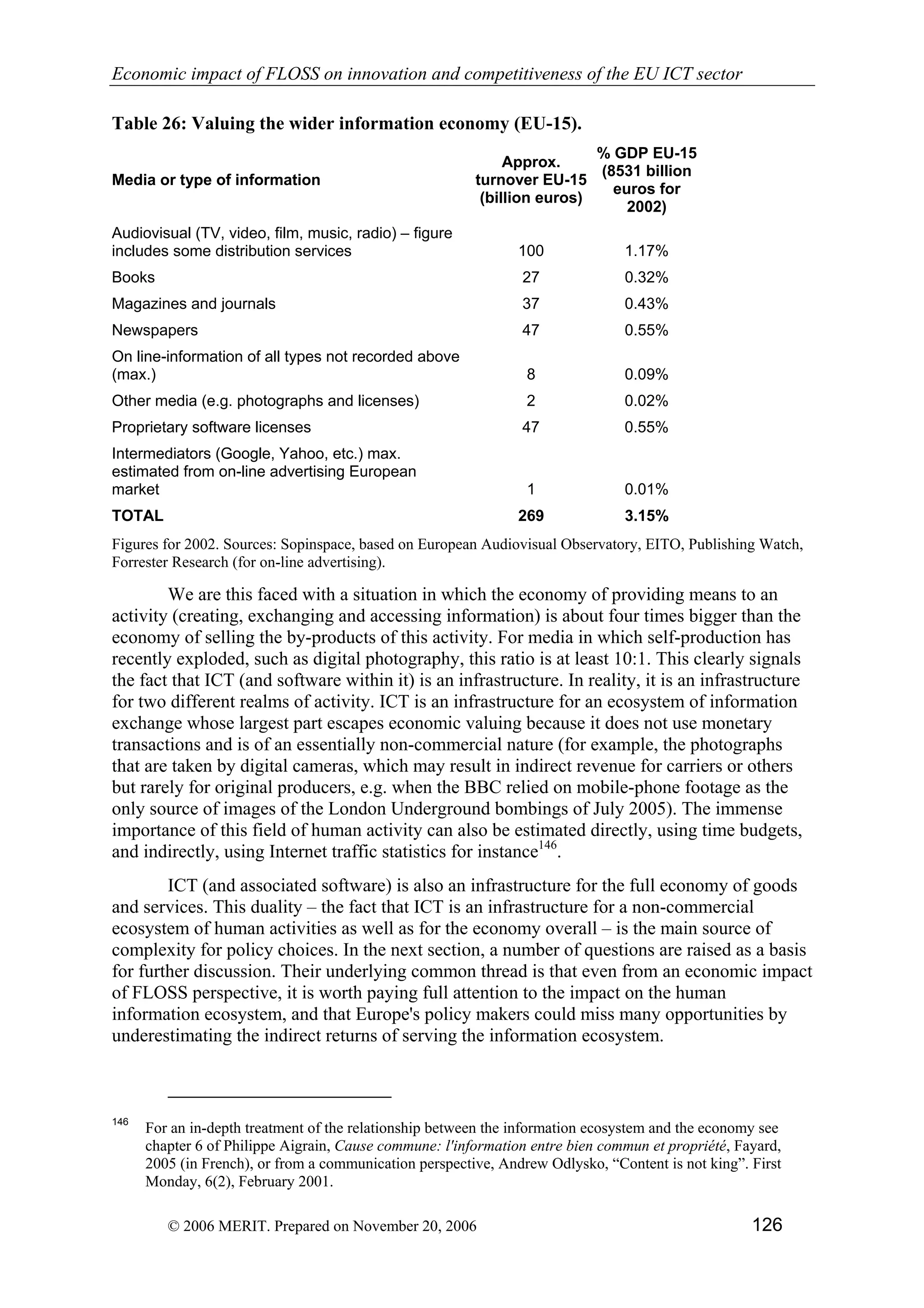 Economic impact of open source software  on innovation and the competitiveness of the  Information and Communication Technologies  (ICT) sector in the EU