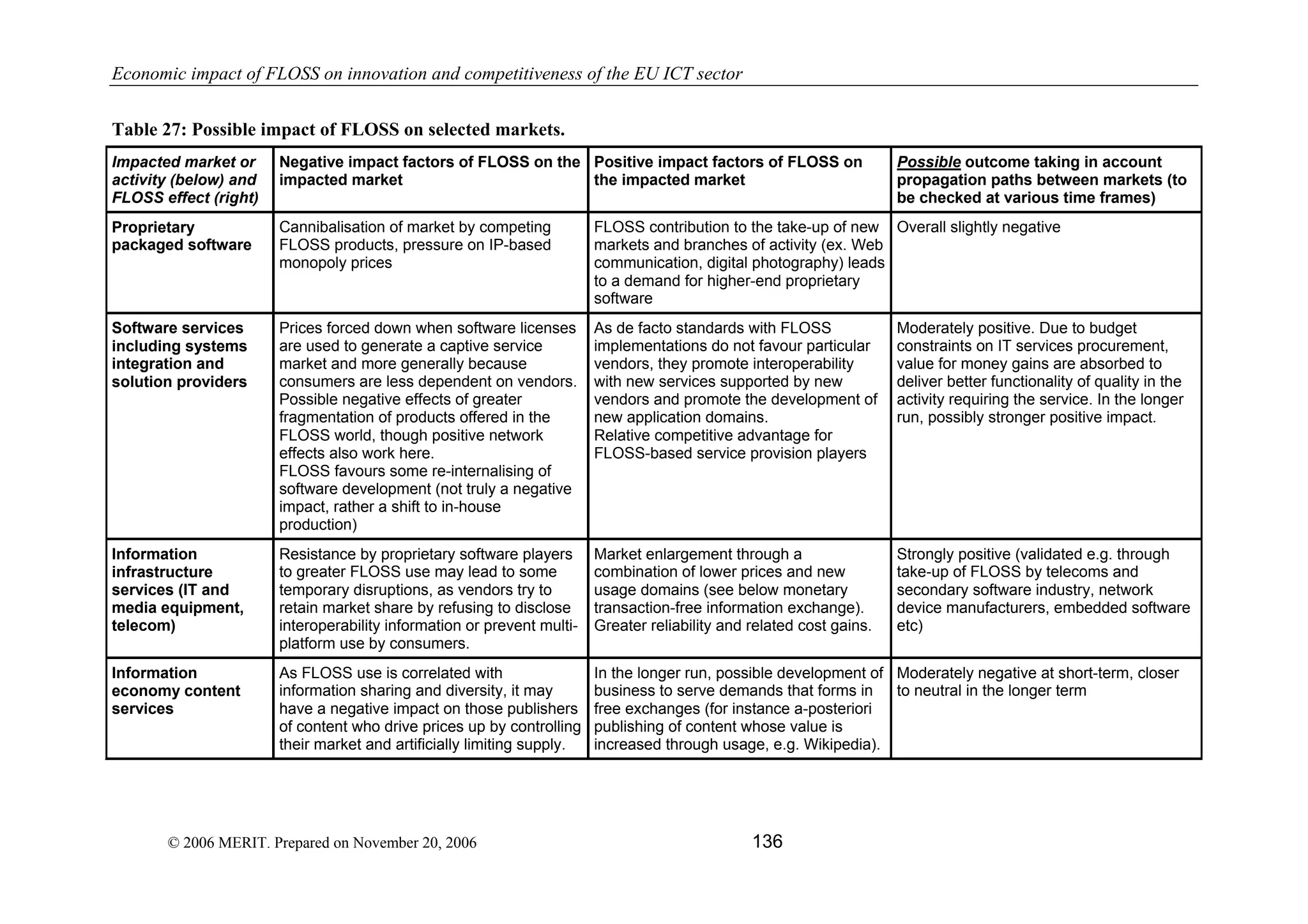 Economic impact of open source software  on innovation and the competitiveness of the  Information and Communication Technologies  (ICT) sector in the EU