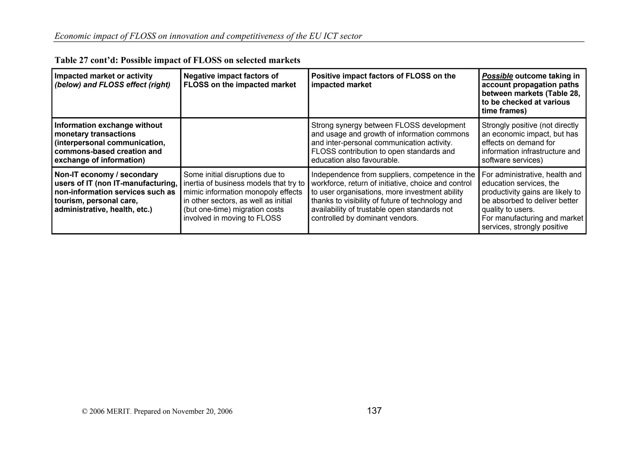 Economic impact of open source software  on innovation and the competitiveness of the  Information and Communication Technologies  (ICT) sector in the EU
