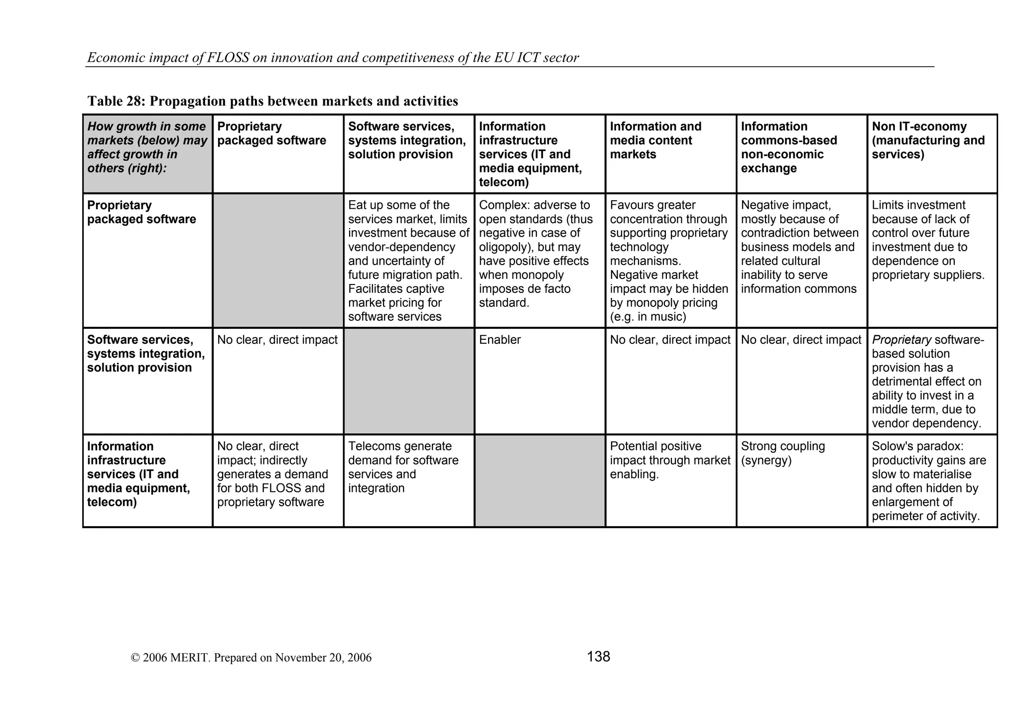 Economic impact of open source software  on innovation and the competitiveness of the  Information and Communication Technologies  (ICT) sector in the EU