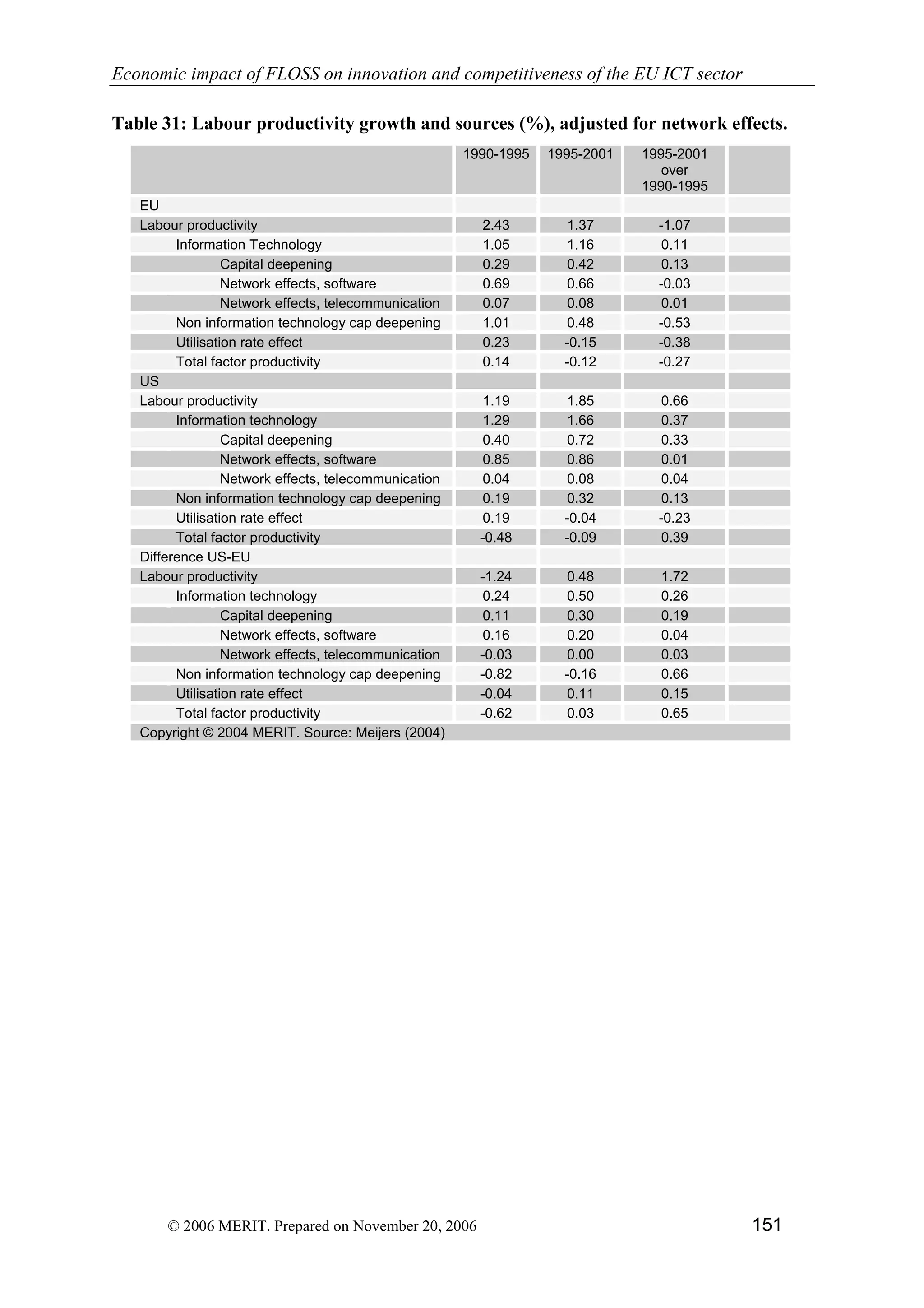 Economic impact of open source software  on innovation and the competitiveness of the  Information and Communication Technologies  (ICT) sector in the EU