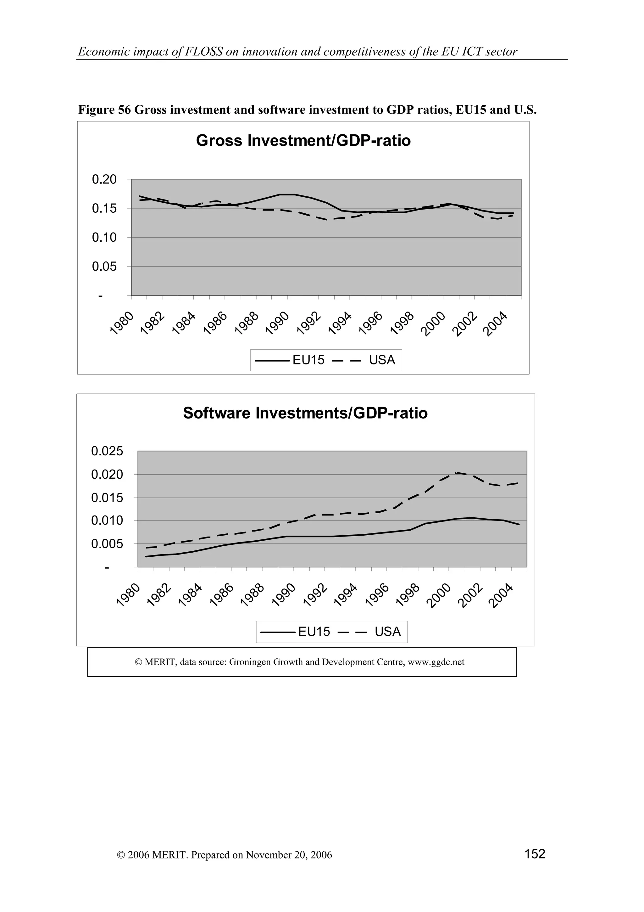 Economic impact of open source software  on innovation and the competitiveness of the  Information and Communication Technologies  (ICT) sector in the EU