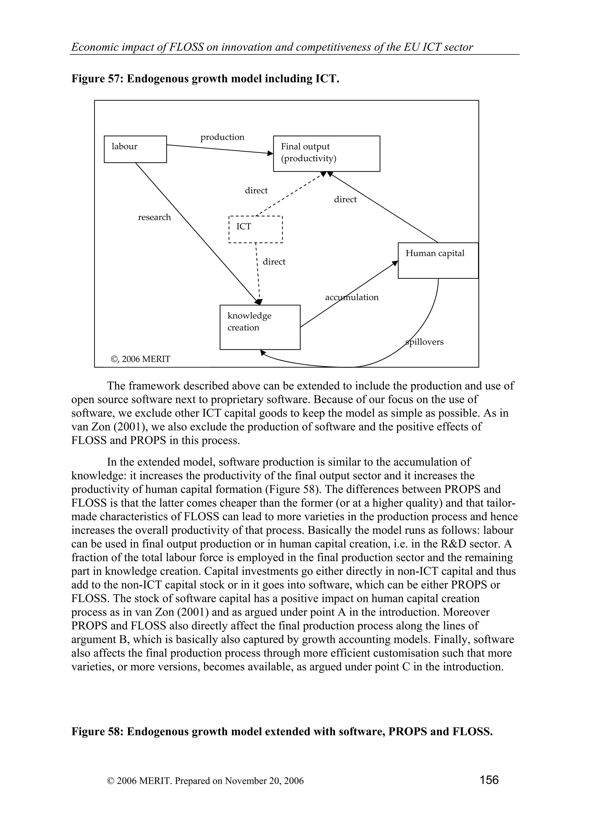 Economic impact of open source software  on innovation and the competitiveness of the  Information and Communication Technologies  (ICT) sector in the EU