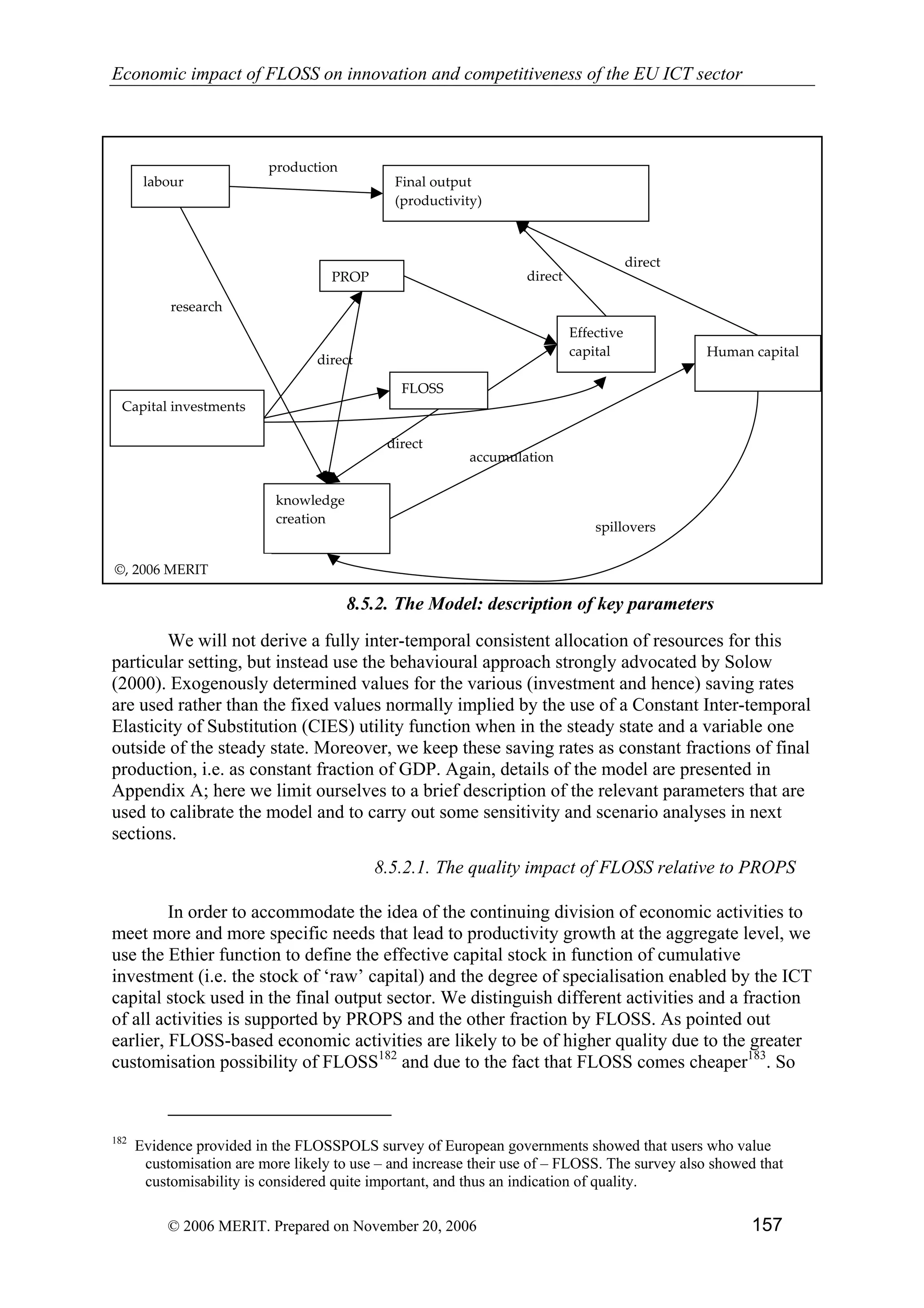 Economic impact of open source software  on innovation and the competitiveness of the  Information and Communication Technologies  (ICT) sector in the EU