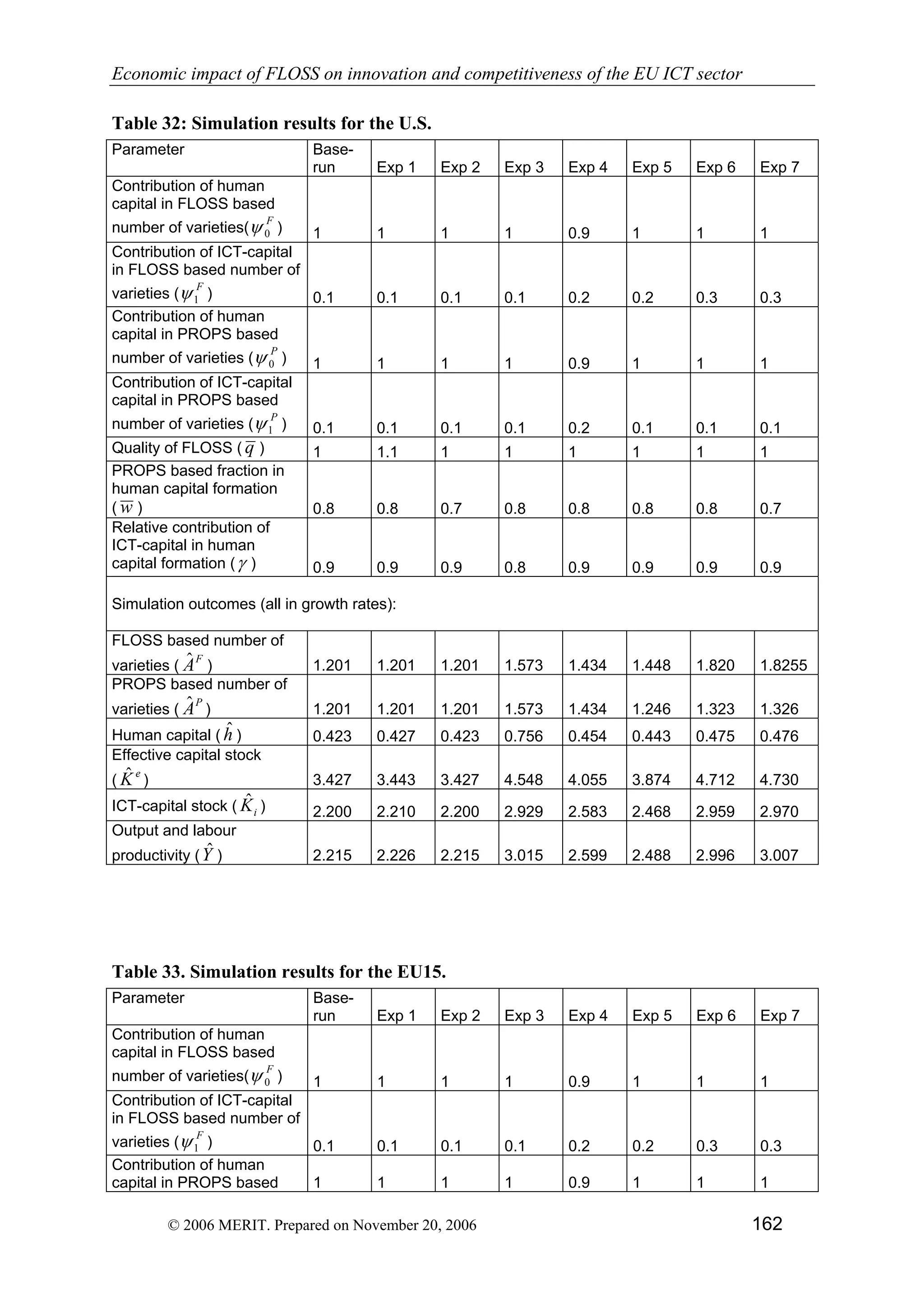 Economic impact of open source software  on innovation and the competitiveness of the  Information and Communication Technologies  (ICT) sector in the EU