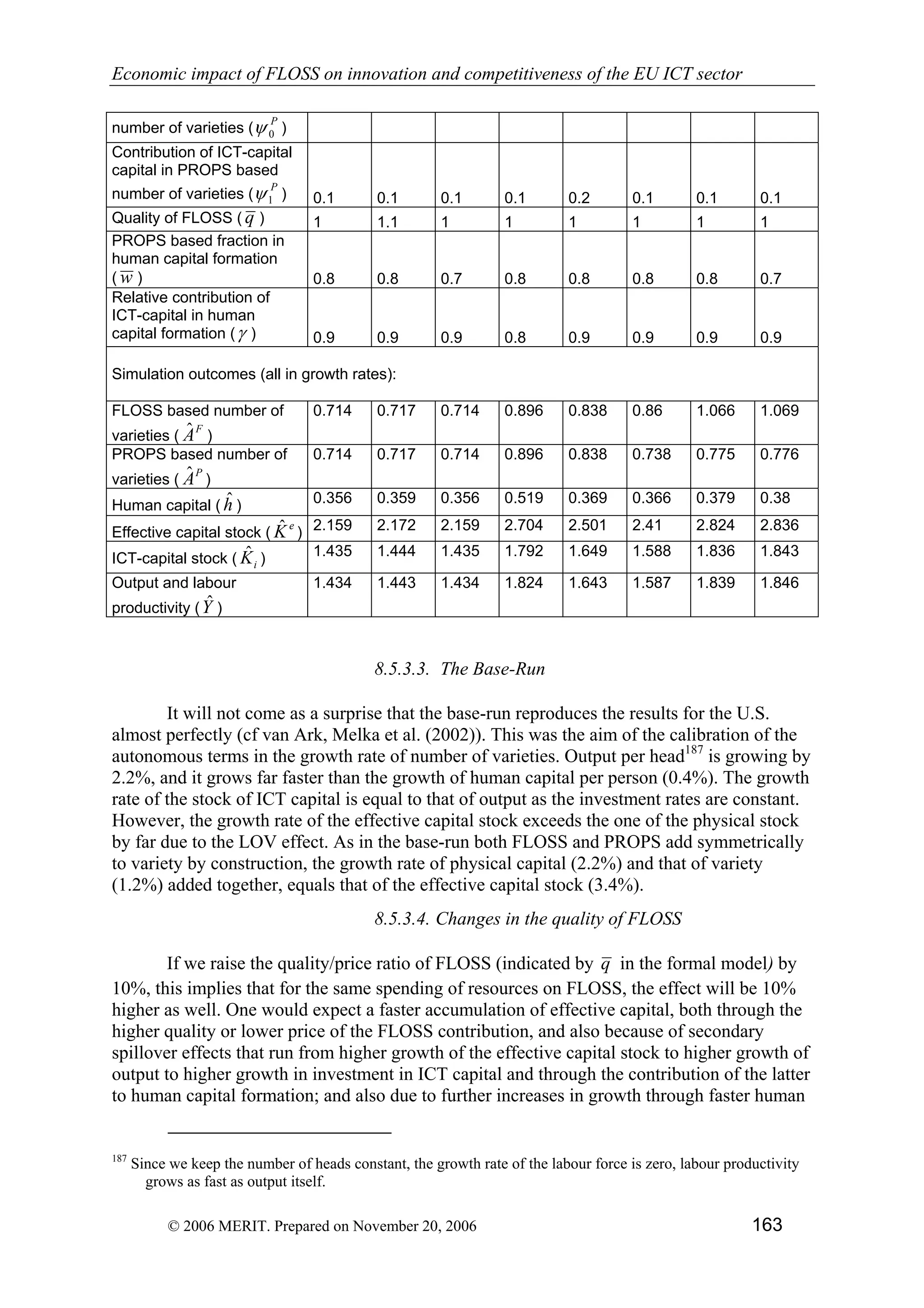 Economic impact of open source software  on innovation and the competitiveness of the  Information and Communication Technologies  (ICT) sector in the EU