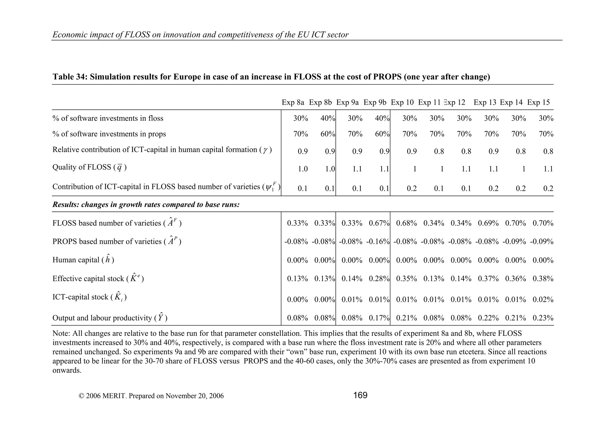 Economic impact of open source software  on innovation and the competitiveness of the  Information and Communication Technologies  (ICT) sector in the EU