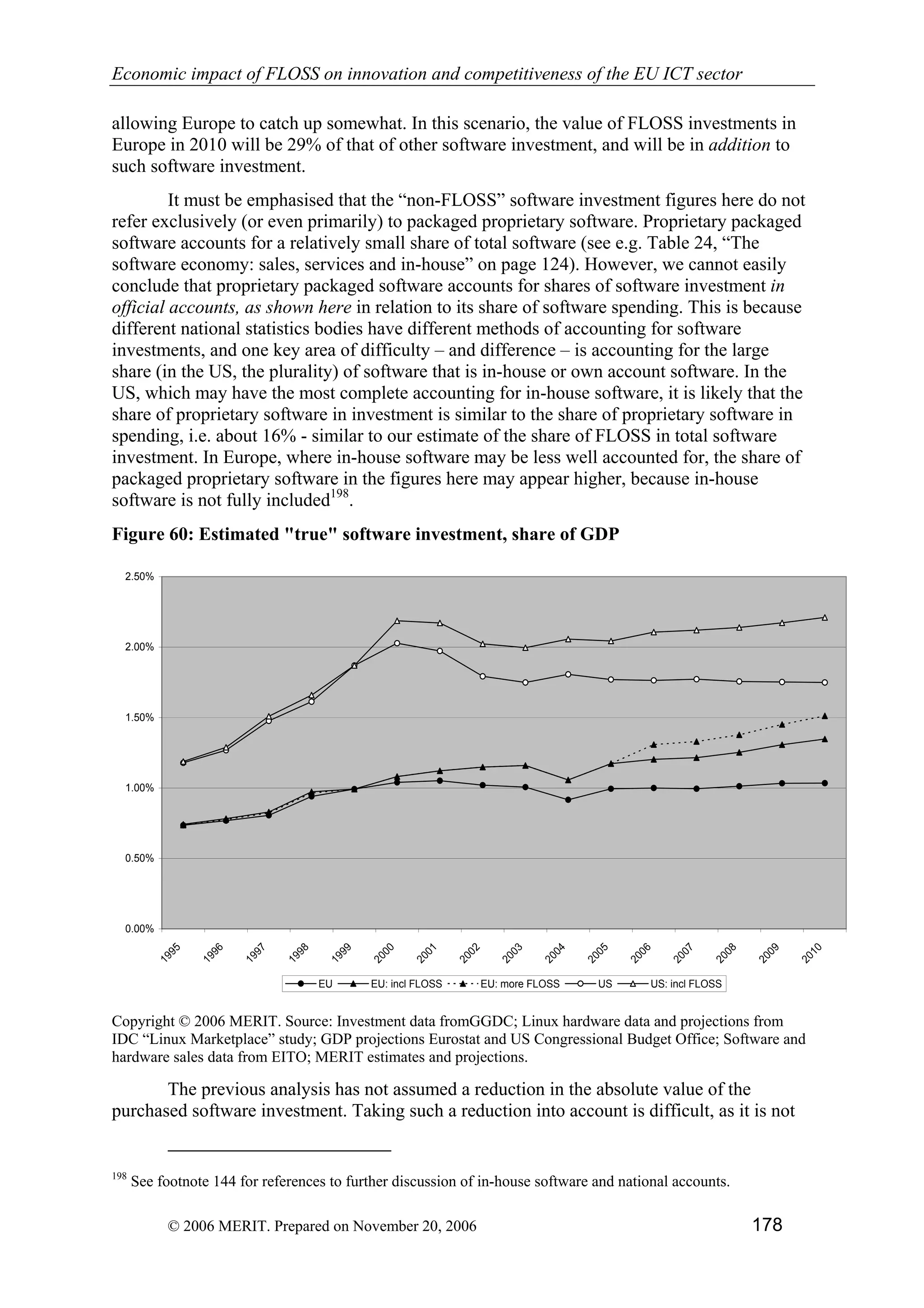 Economic impact of open source software  on innovation and the competitiveness of the  Information and Communication Technologies  (ICT) sector in the EU