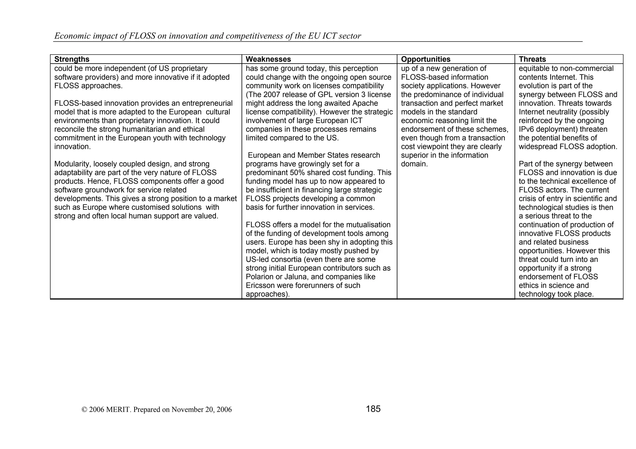 Economic impact of open source software  on innovation and the competitiveness of the  Information and Communication Technologies  (ICT) sector in the EU