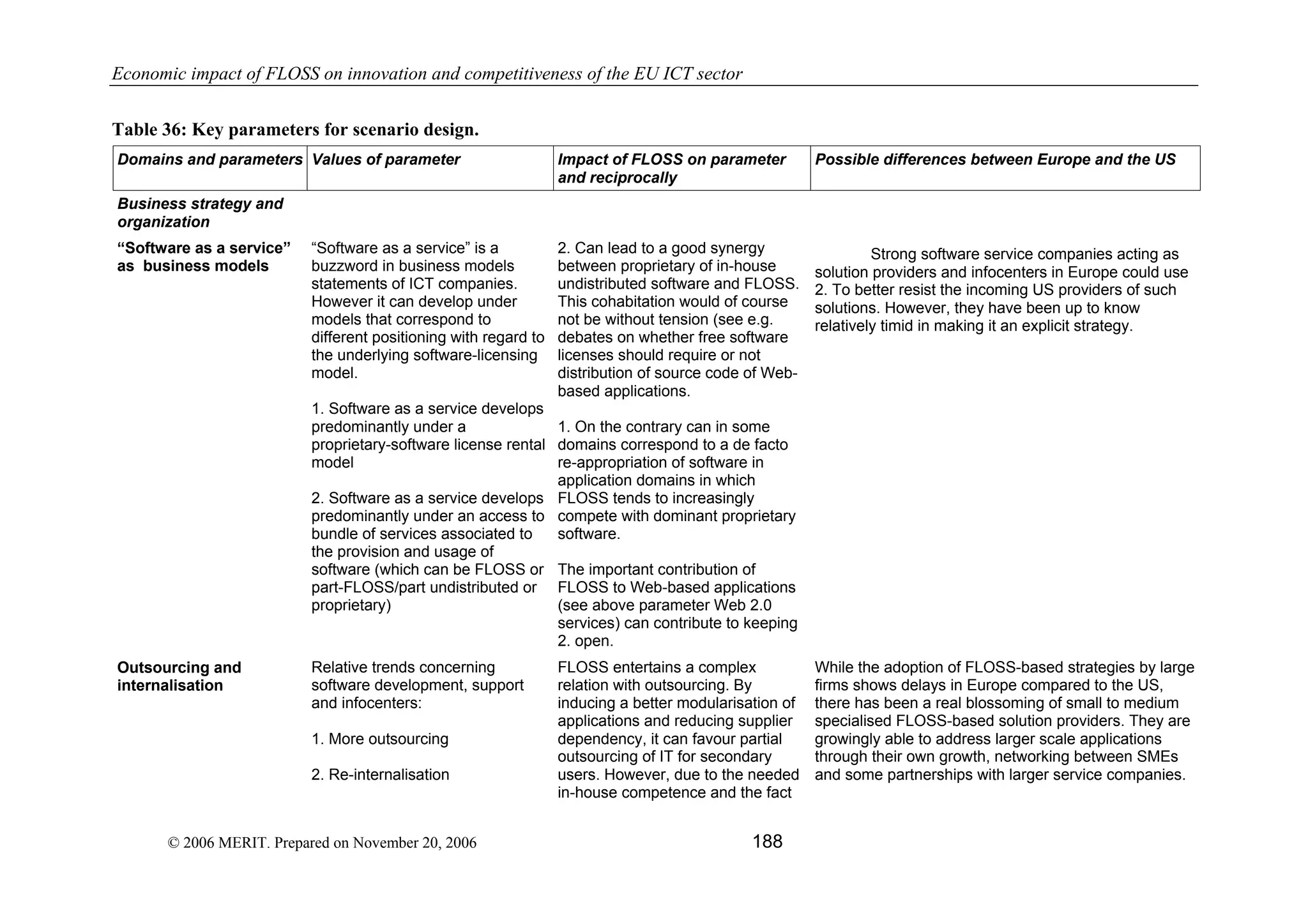 Economic impact of open source software  on innovation and the competitiveness of the  Information and Communication Technologies  (ICT) sector in the EU