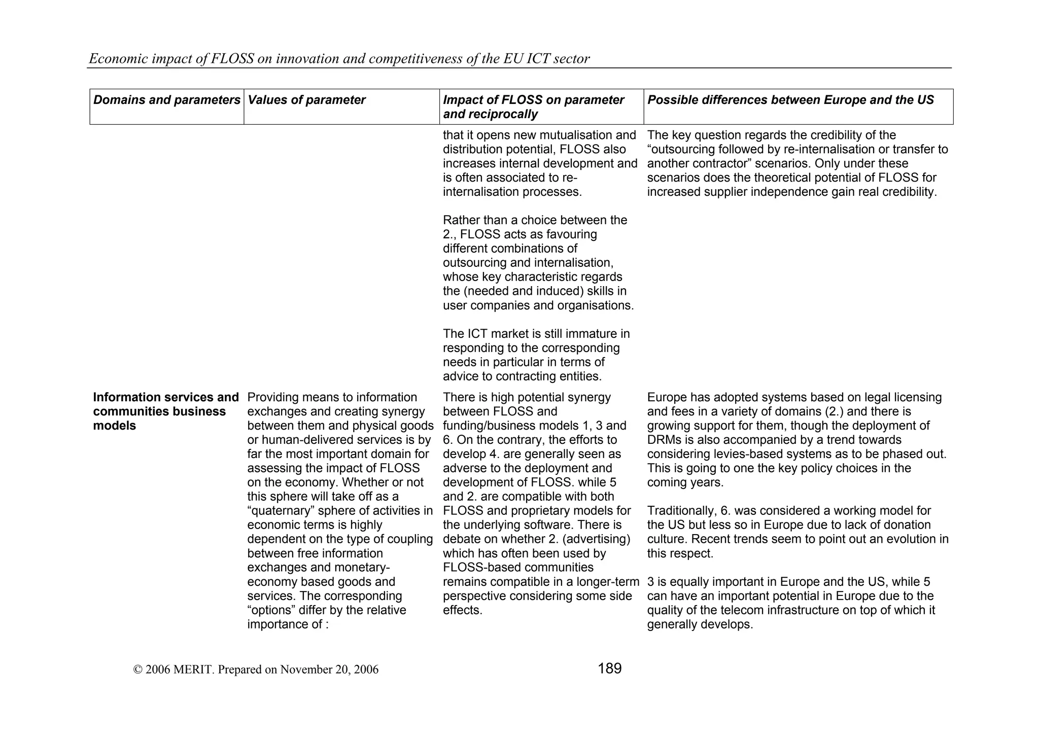 Economic impact of open source software  on innovation and the competitiveness of the  Information and Communication Technologies  (ICT) sector in the EU