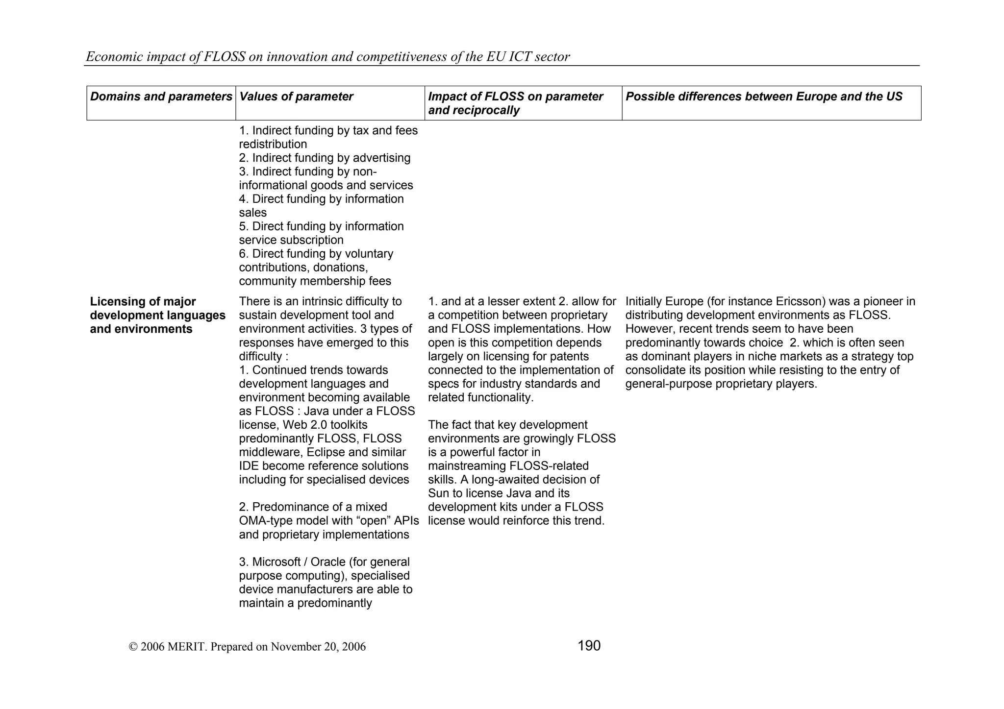 Economic impact of open source software  on innovation and the competitiveness of the  Information and Communication Technologies  (ICT) sector in the EU