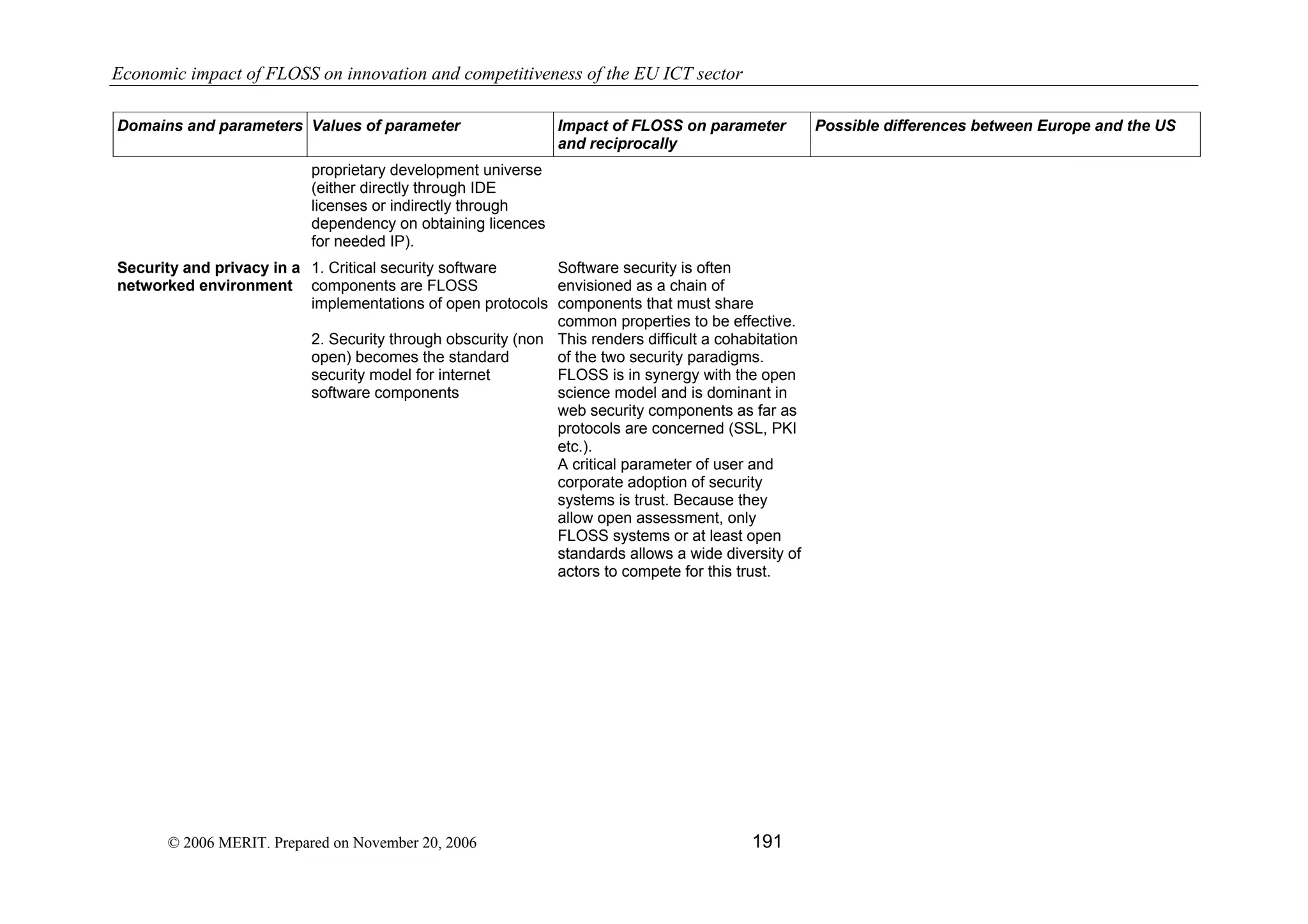 Economic impact of open source software  on innovation and the competitiveness of the  Information and Communication Technologies  (ICT) sector in the EU