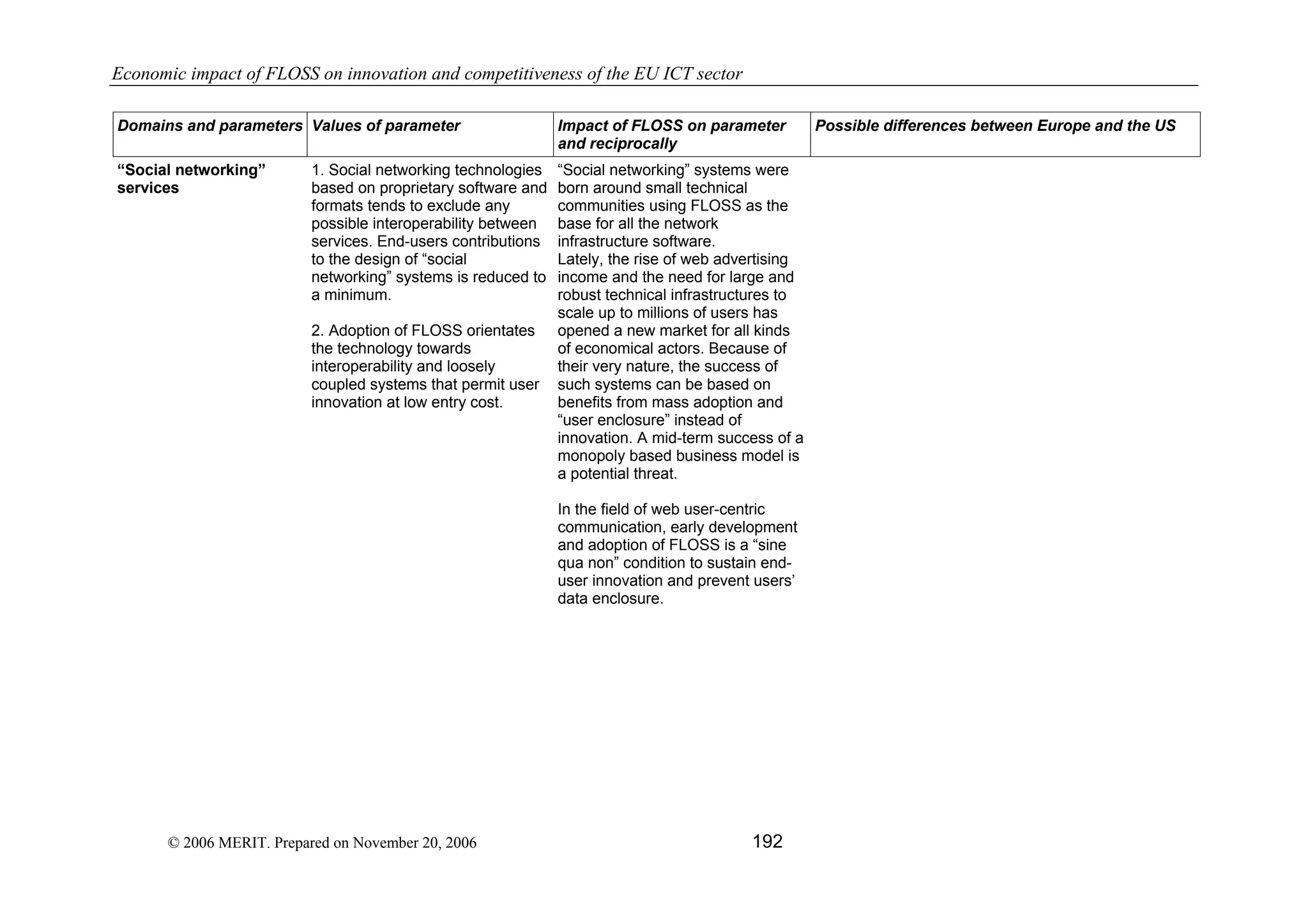 Economic impact of open source software  on innovation and the competitiveness of the  Information and Communication Technologies  (ICT) sector in the EU
