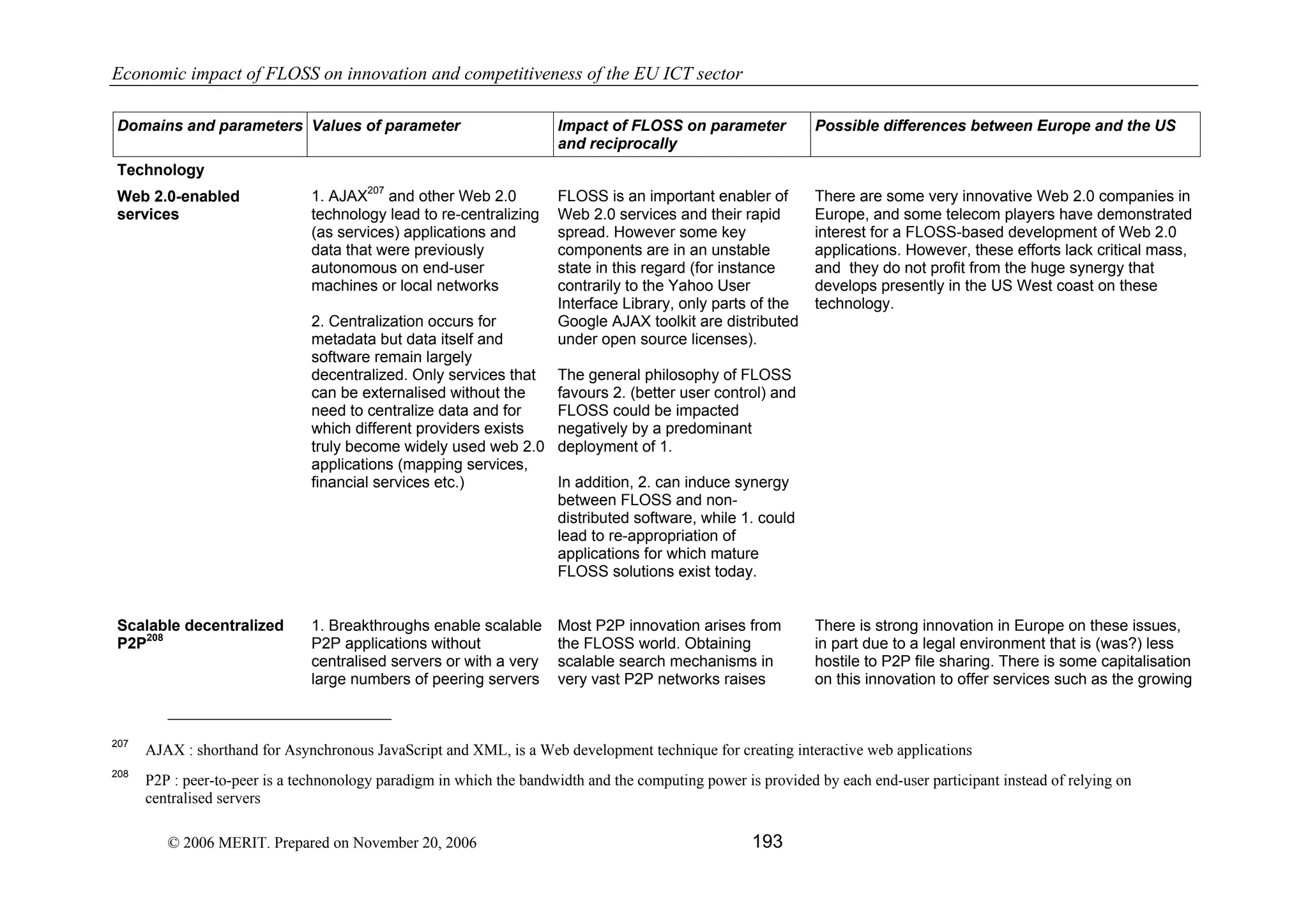 Economic impact of open source software  on innovation and the competitiveness of the  Information and Communication Technologies  (ICT) sector in the EU