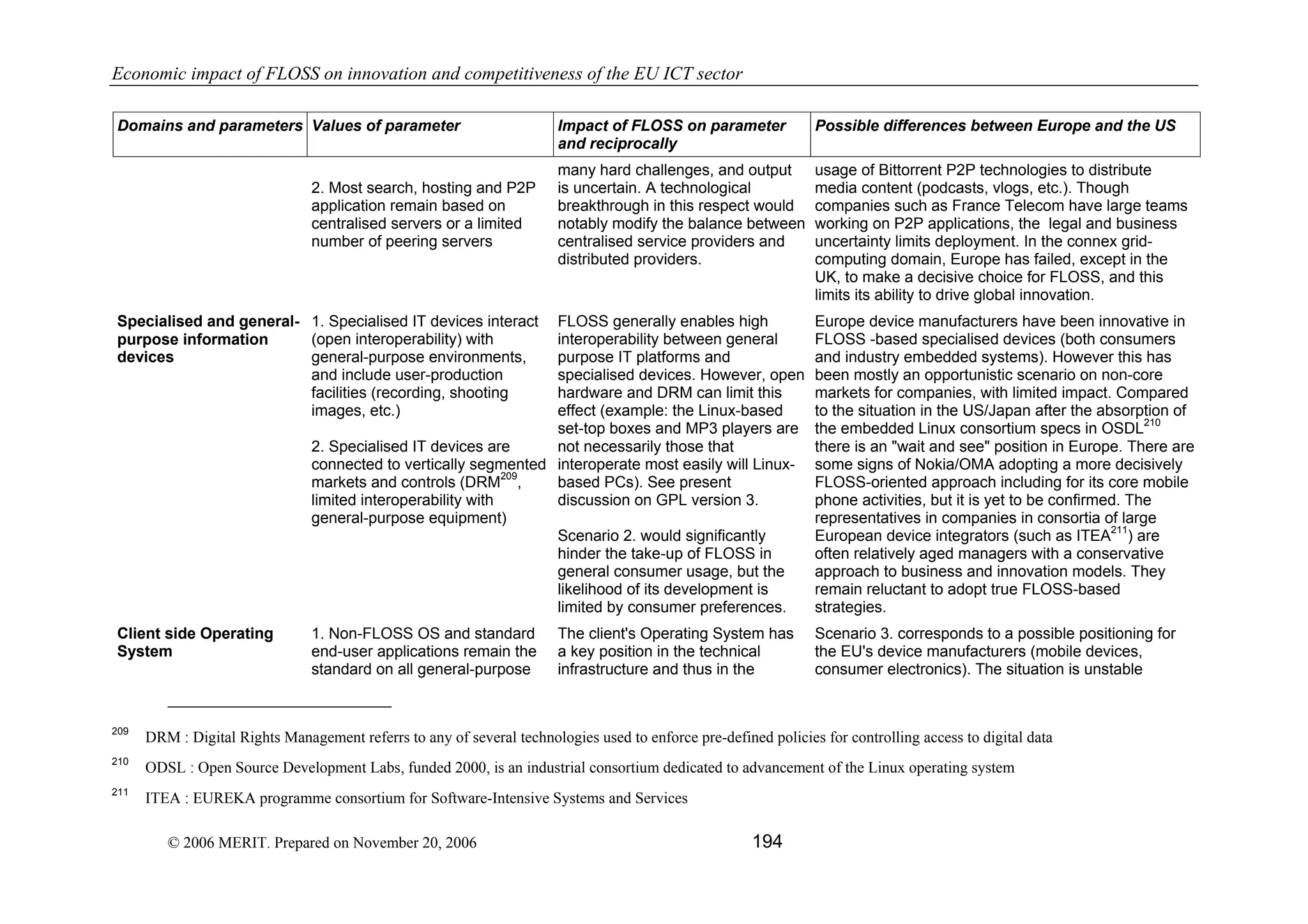 Economic impact of open source software  on innovation and the competitiveness of the  Information and Communication Technologies  (ICT) sector in the EU