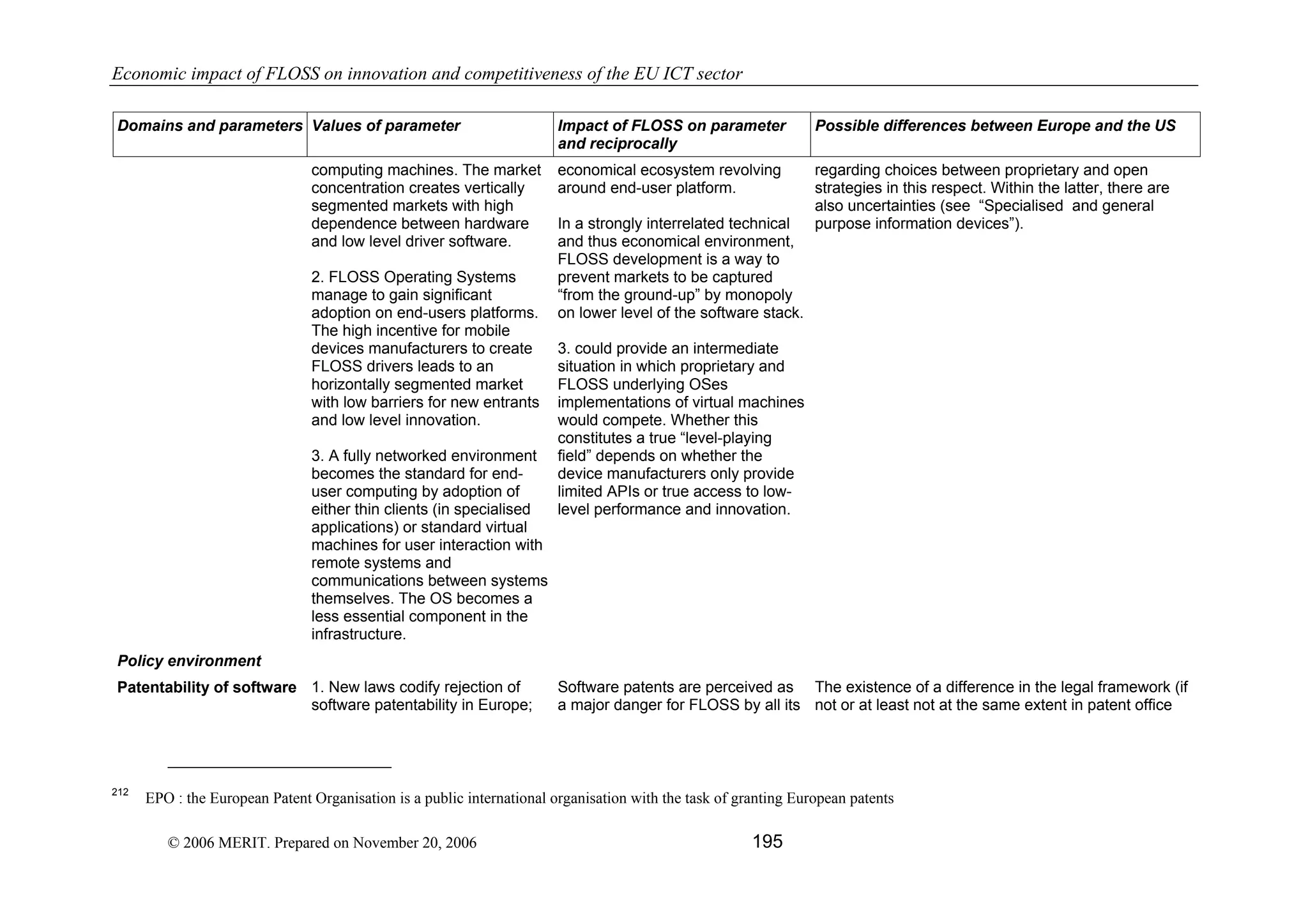 Economic impact of open source software  on innovation and the competitiveness of the  Information and Communication Technologies  (ICT) sector in the EU